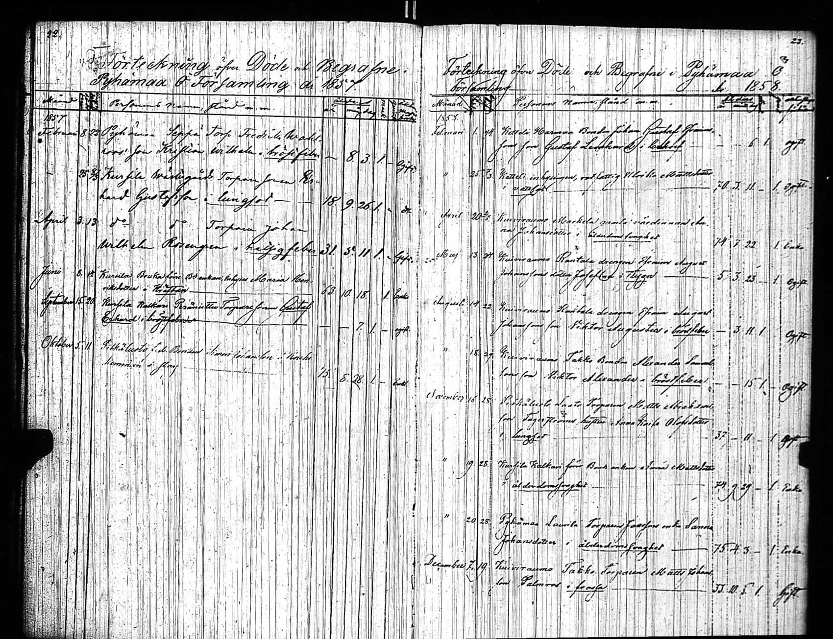 [ ../kirjat/Kirkonkirjat/pyhamaa/kuolleet_1841-1882_jk764/kuvat/12.jpg ]