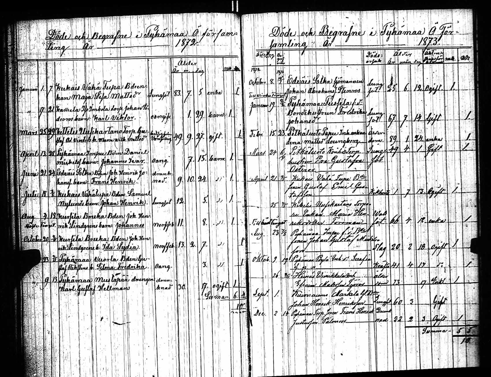 [ ../kirjat/Kirkonkirjat/pyhamaa/kuolleet_1841-1882_jk764/kuvat/27.jpg ]