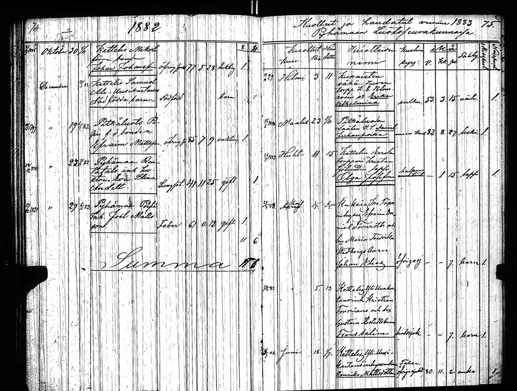 [ ../kirjat/Kirkonkirjat/pyhamaa/kuolleet_1841-1882_jk764/kuvat/40.jpg ]
