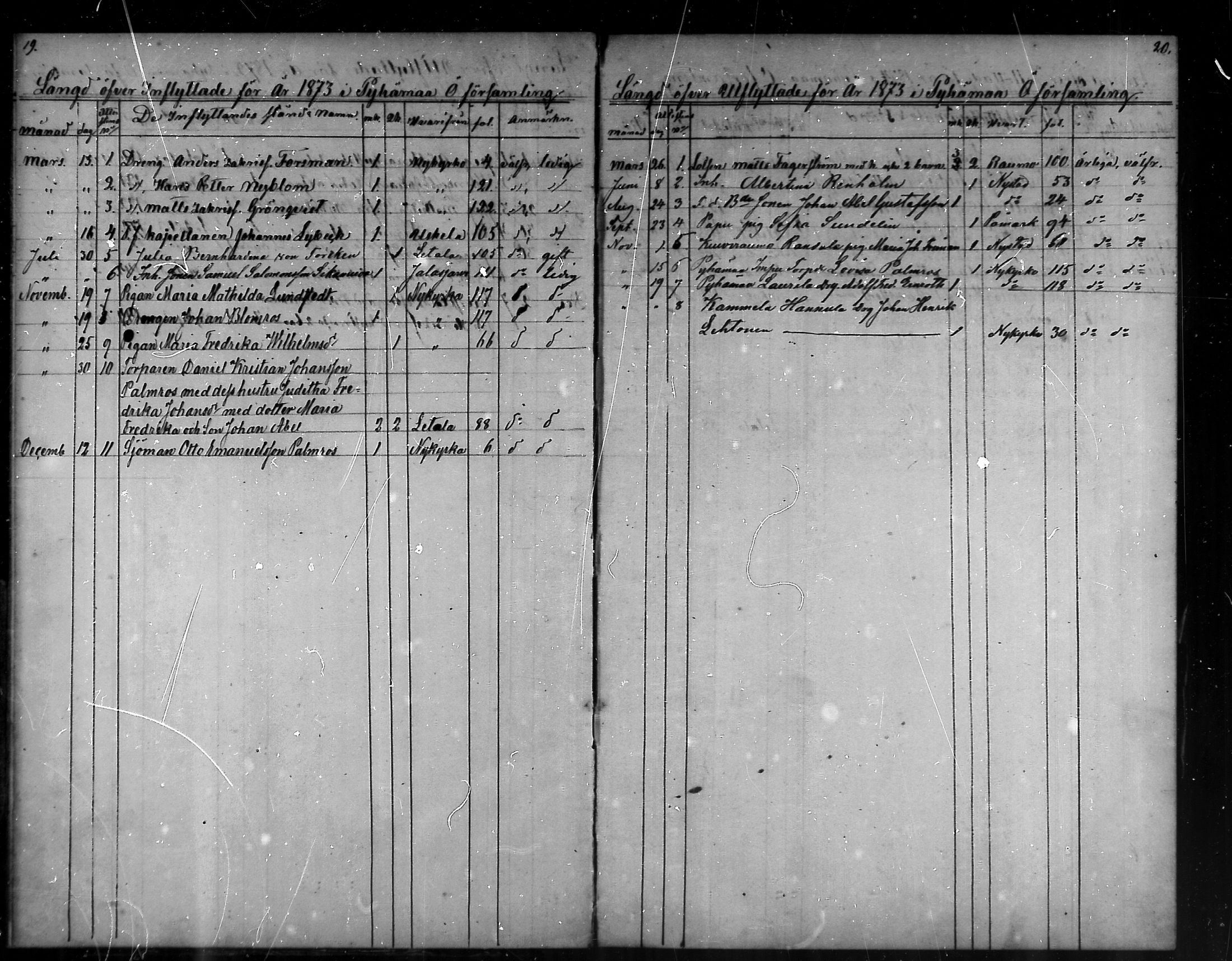 [ ../kirjat/Kirkonkirjat/pyhamaa/muuttaneet_1864-1887_mko93/kuvat/10.jpg ]