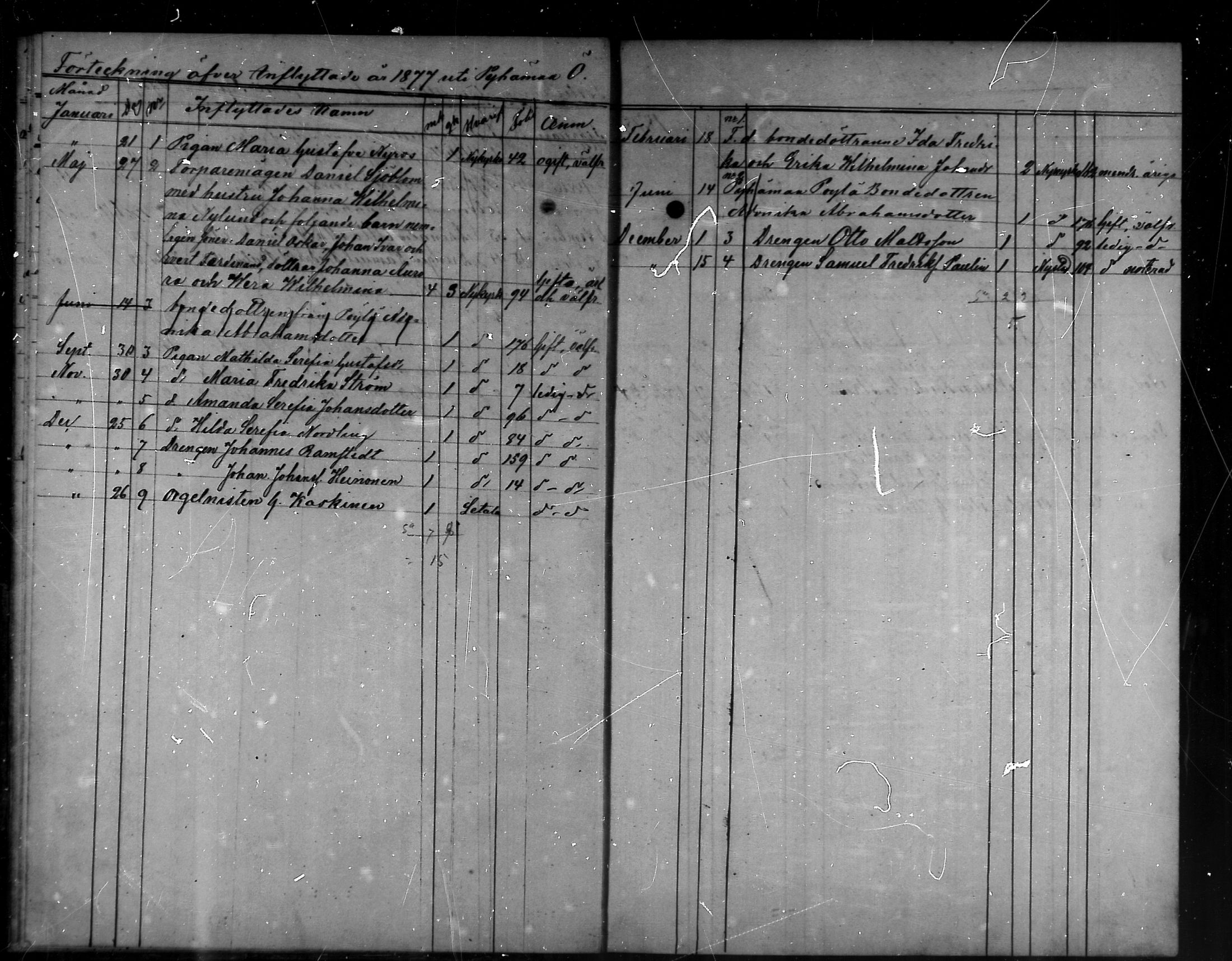 [ ../kirjat/Kirkonkirjat/pyhamaa/muuttaneet_1864-1887_mko93/kuvat/14.jpg ]