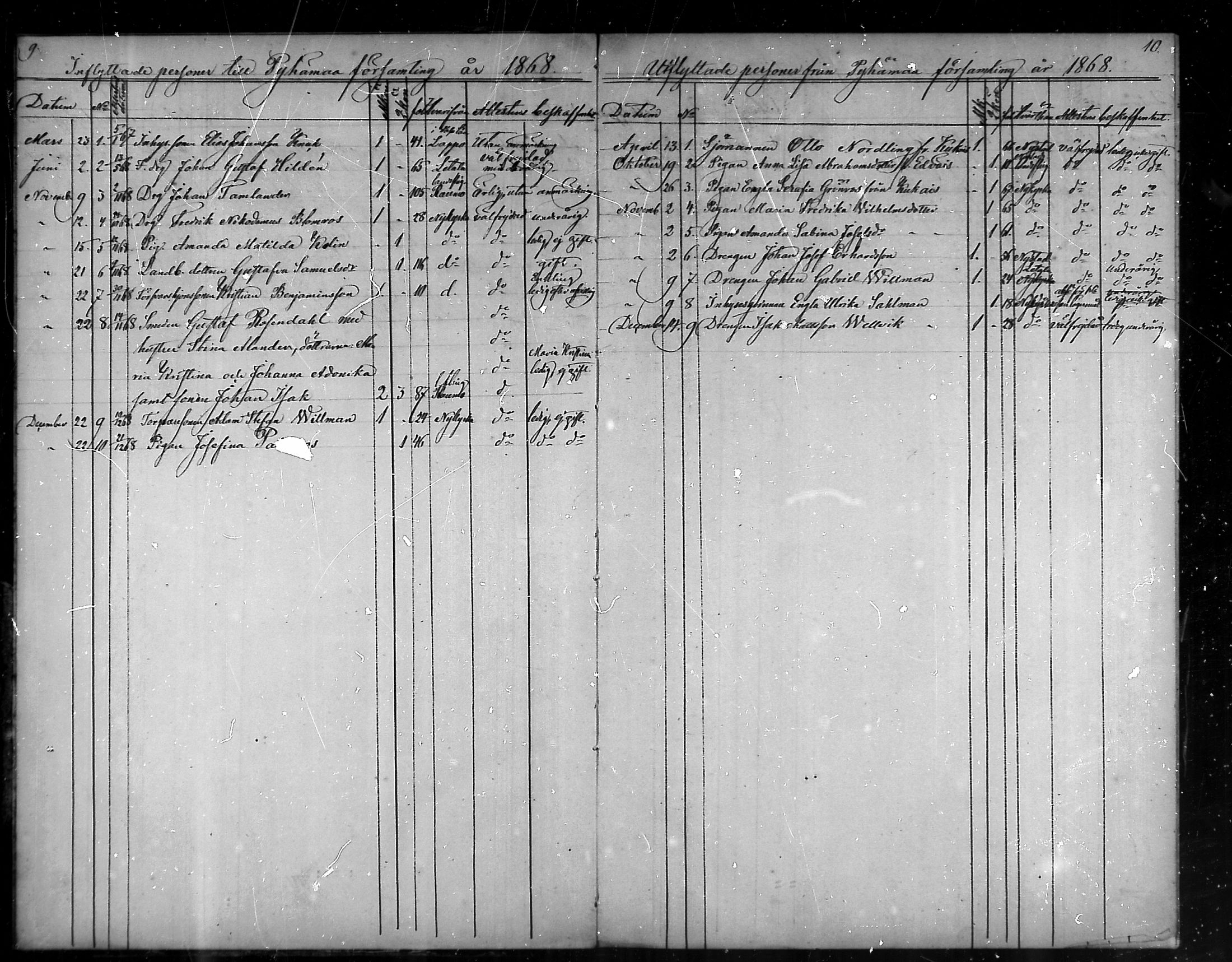 [ ../kirjat/Kirkonkirjat/pyhamaa/muuttaneet_1864-1887_mko93/kuvat/5.jpg ]