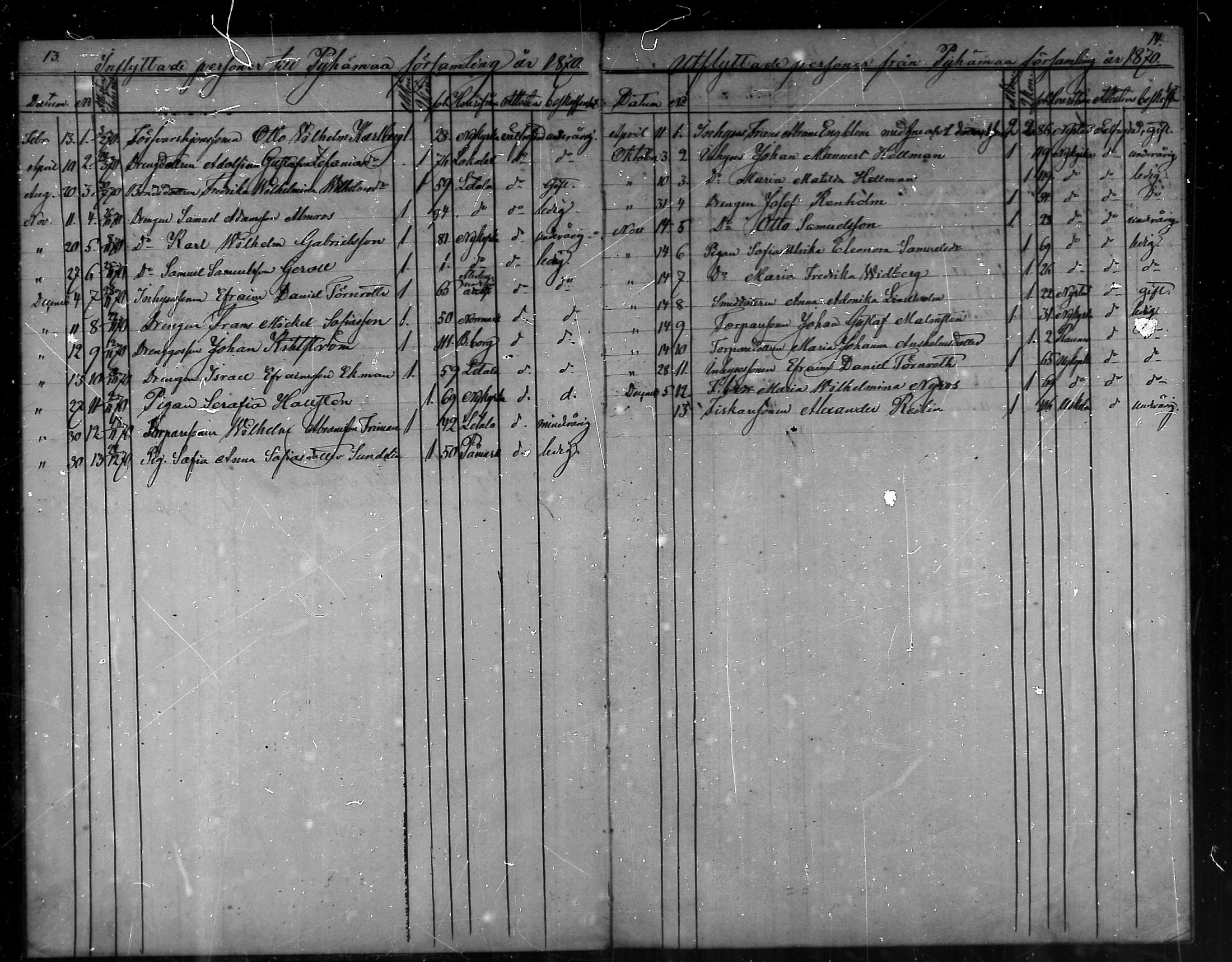 [ ../kirjat/Kirkonkirjat/pyhamaa/muuttaneet_1864-1887_mko93/kuvat/7.jpg ]
