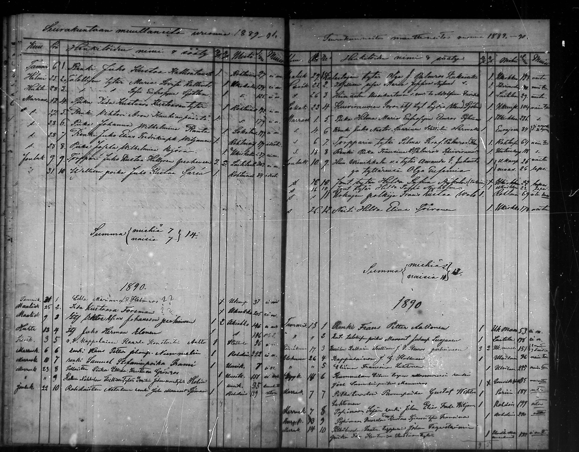 [ ../kirjat/Kirkonkirjat/pyhamaa/muuttaneet_1888-1890_mko93/kuvat/2.jpg ]