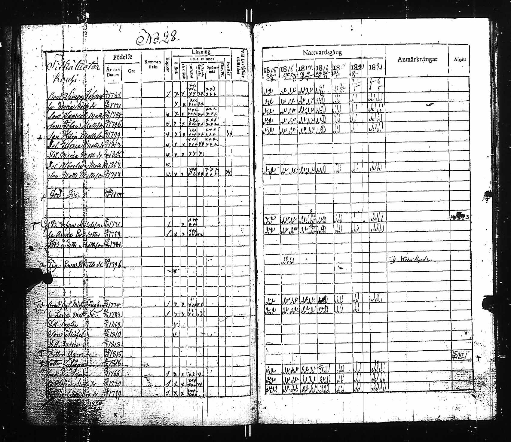 [ ../kirjat/Kirkonkirjat/pyhamaa/rippikirja_1815-1829_jk763/kuvat/32.jpg ]