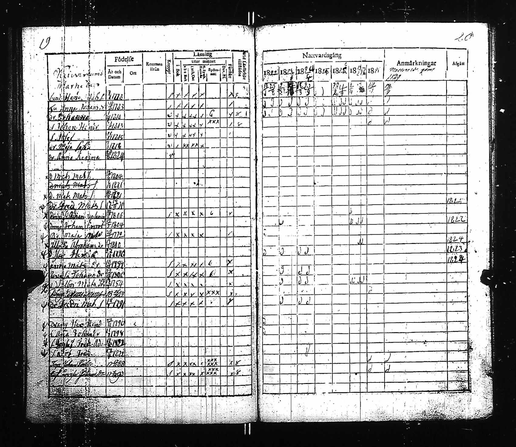 [ ../kirjat/Kirkonkirjat/pyhamaa/rippikirja_1815-1829_jk763/kuvat/42.jpg ]