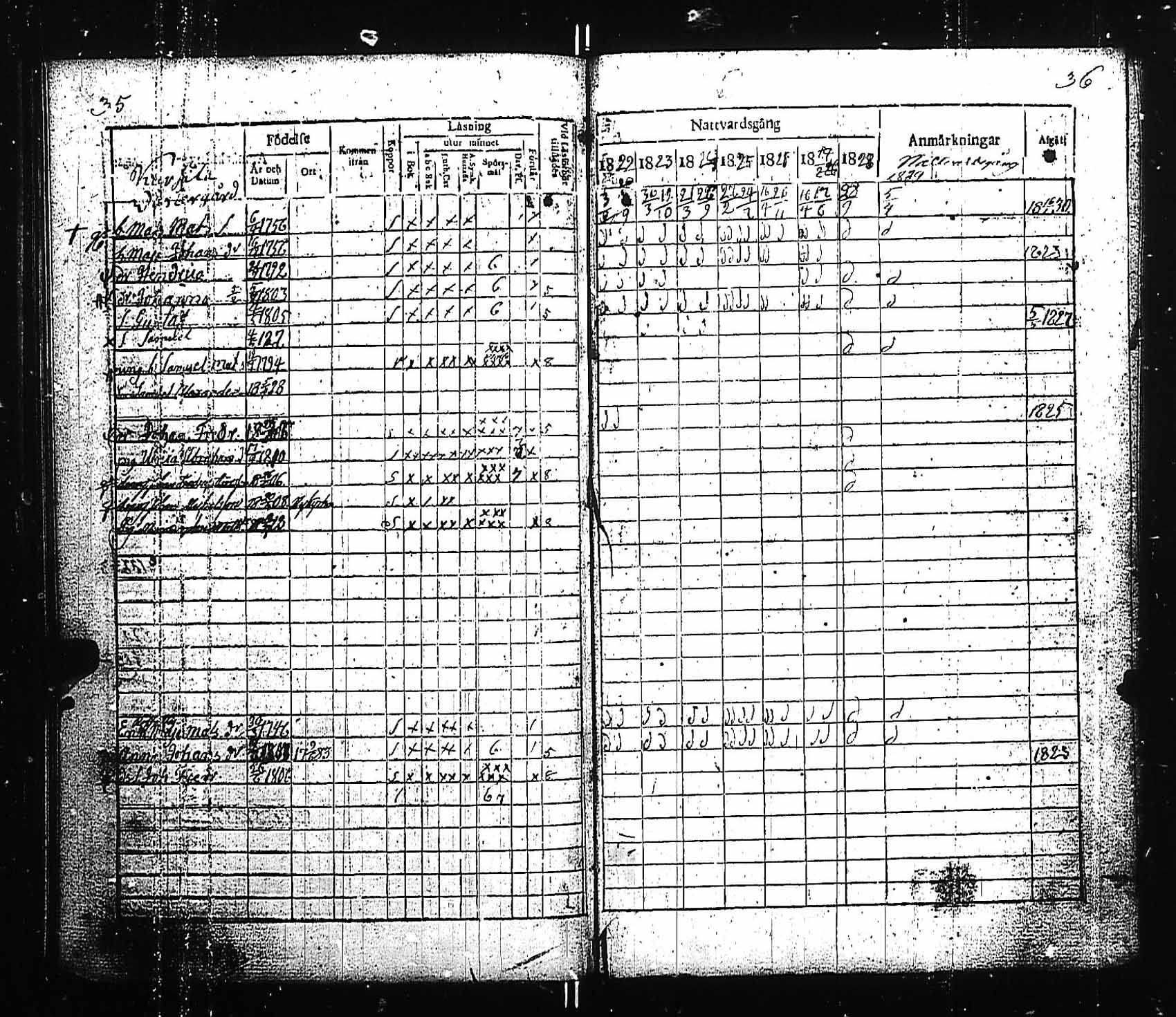 [ ../kirjat/Kirkonkirjat/pyhamaa/rippikirja_1815-1829_jk763/kuvat/51.jpg ]