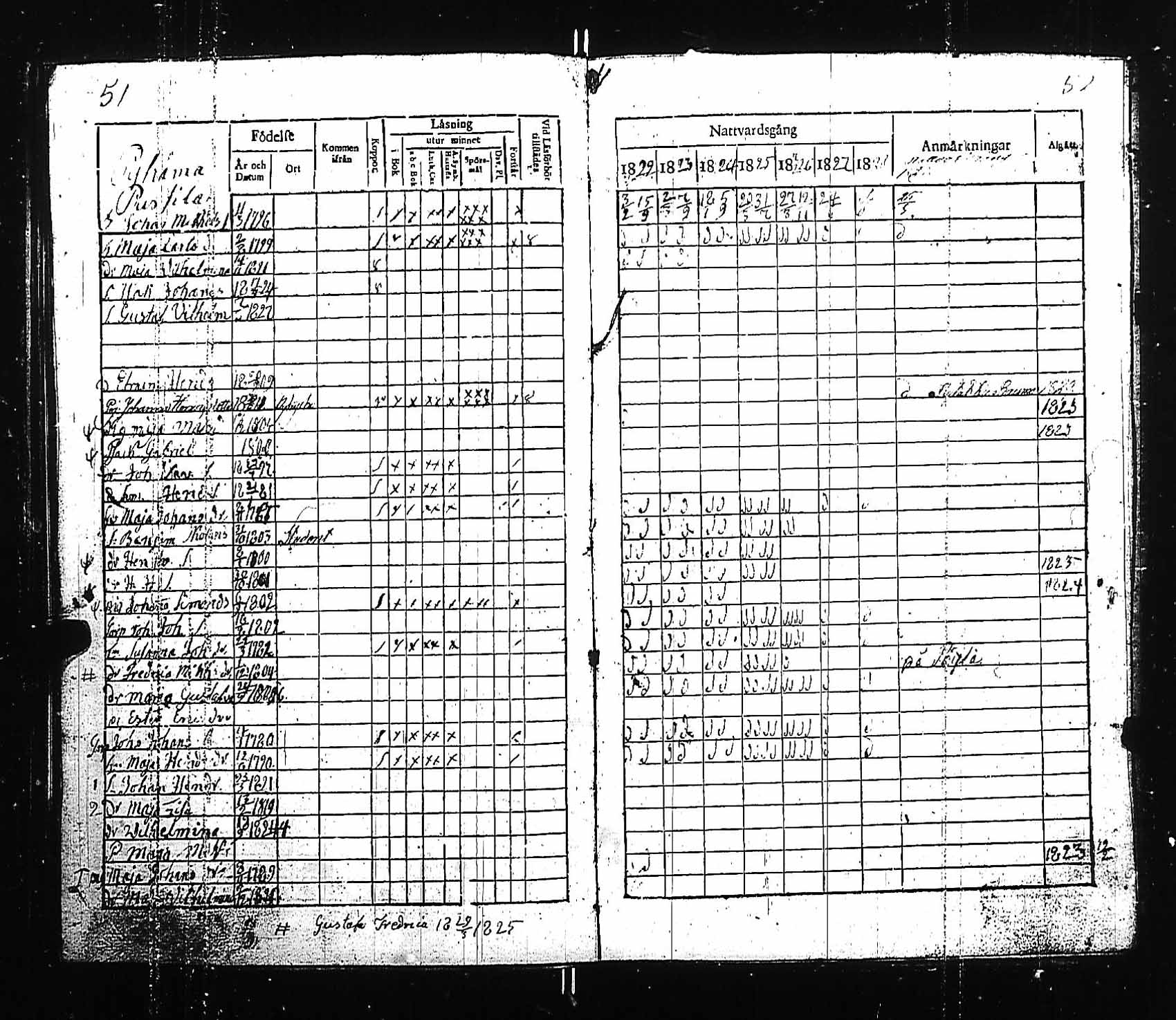 [ ../kirjat/Kirkonkirjat/pyhamaa/rippikirja_1815-1829_jk763/kuvat/59.jpg ]