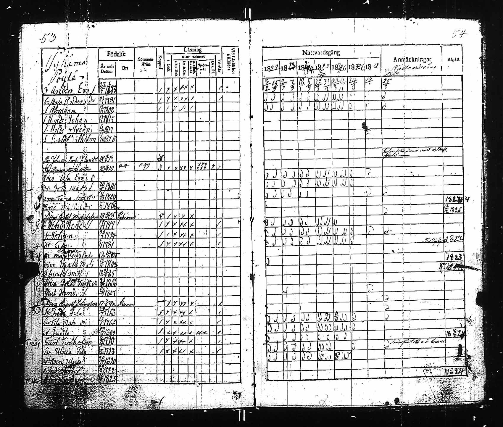 [ ../kirjat/Kirkonkirjat/pyhamaa/rippikirja_1815-1829_jk763/kuvat/60.jpg ]