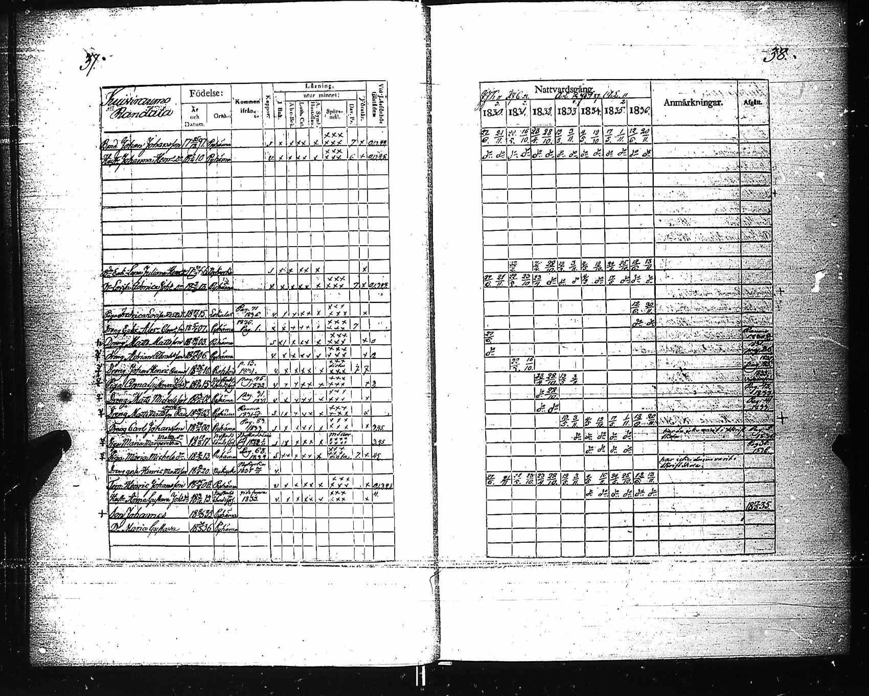 [ ../kirjat/Kirkonkirjat/pyhamaa/rippikirja_1830-1836_jk763/kuvat/21.jpg ]