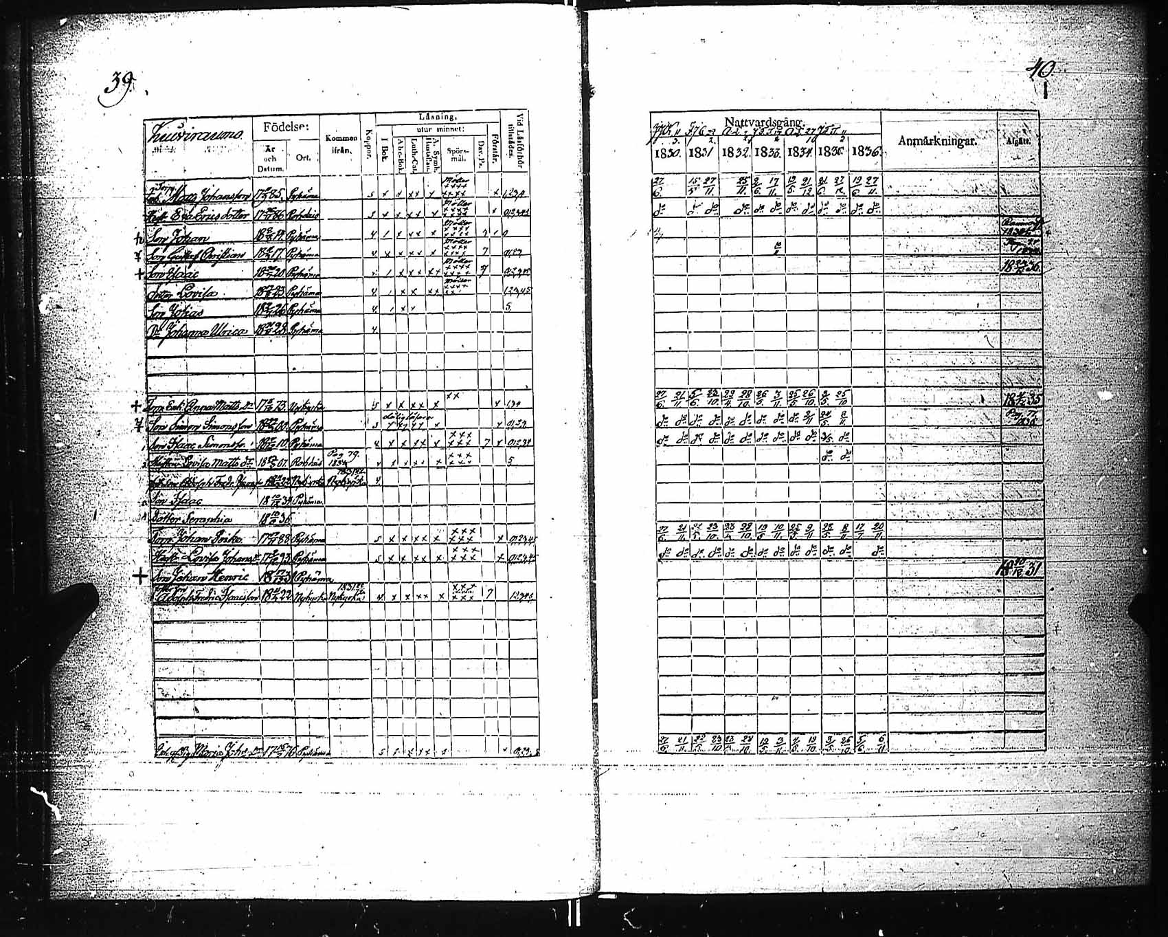[ ../kirjat/Kirkonkirjat/pyhamaa/rippikirja_1830-1836_jk763/kuvat/22.jpg ]