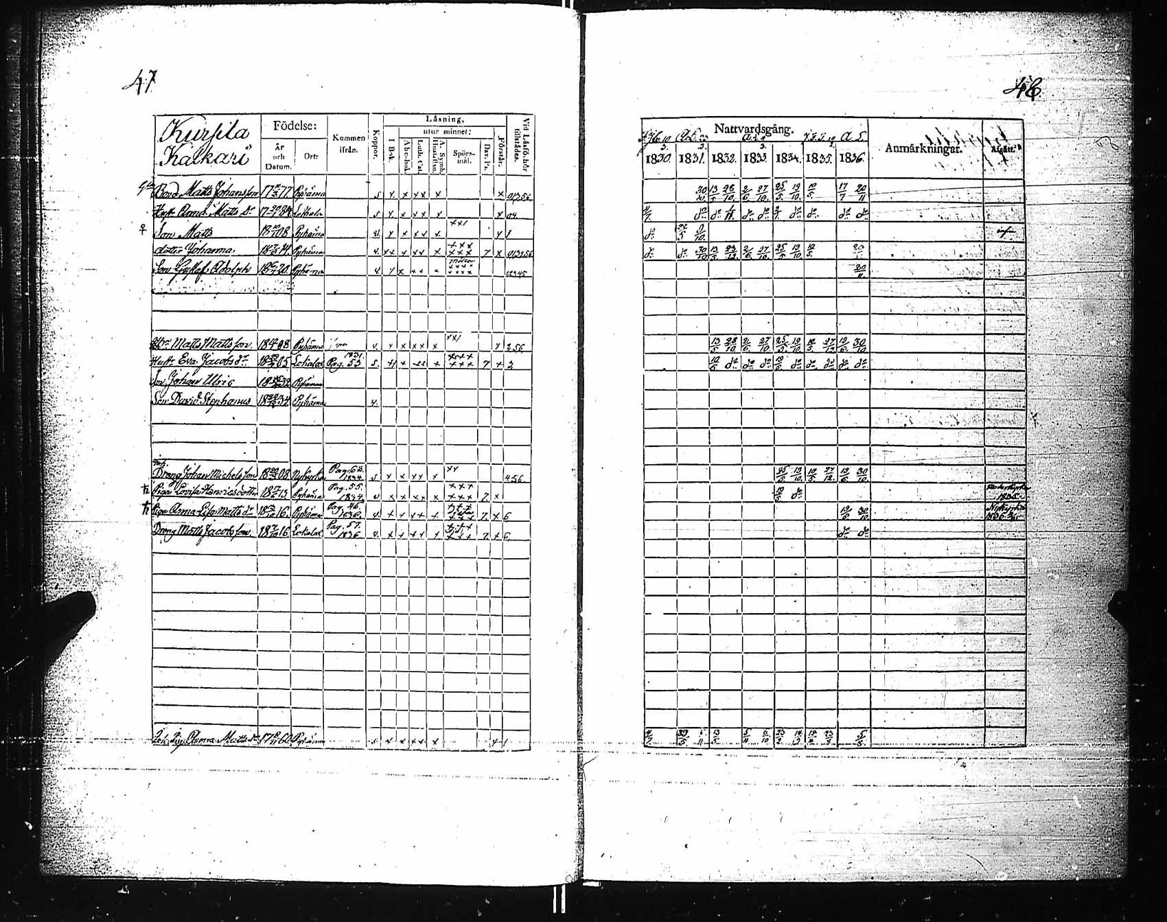 [ ../kirjat/Kirkonkirjat/pyhamaa/rippikirja_1830-1836_jk763/kuvat/26.jpg ]