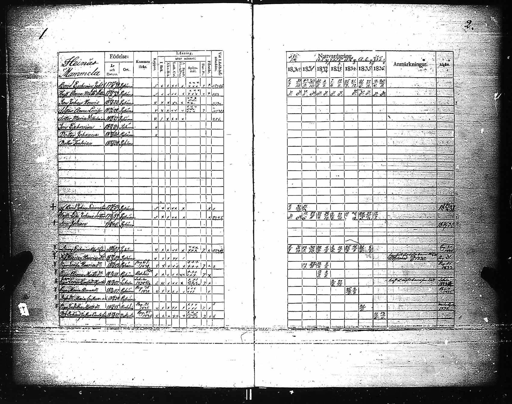 [ ../kirjat/Kirkonkirjat/pyhamaa/rippikirja_1830-1836_jk763/kuvat/3.jpg ]