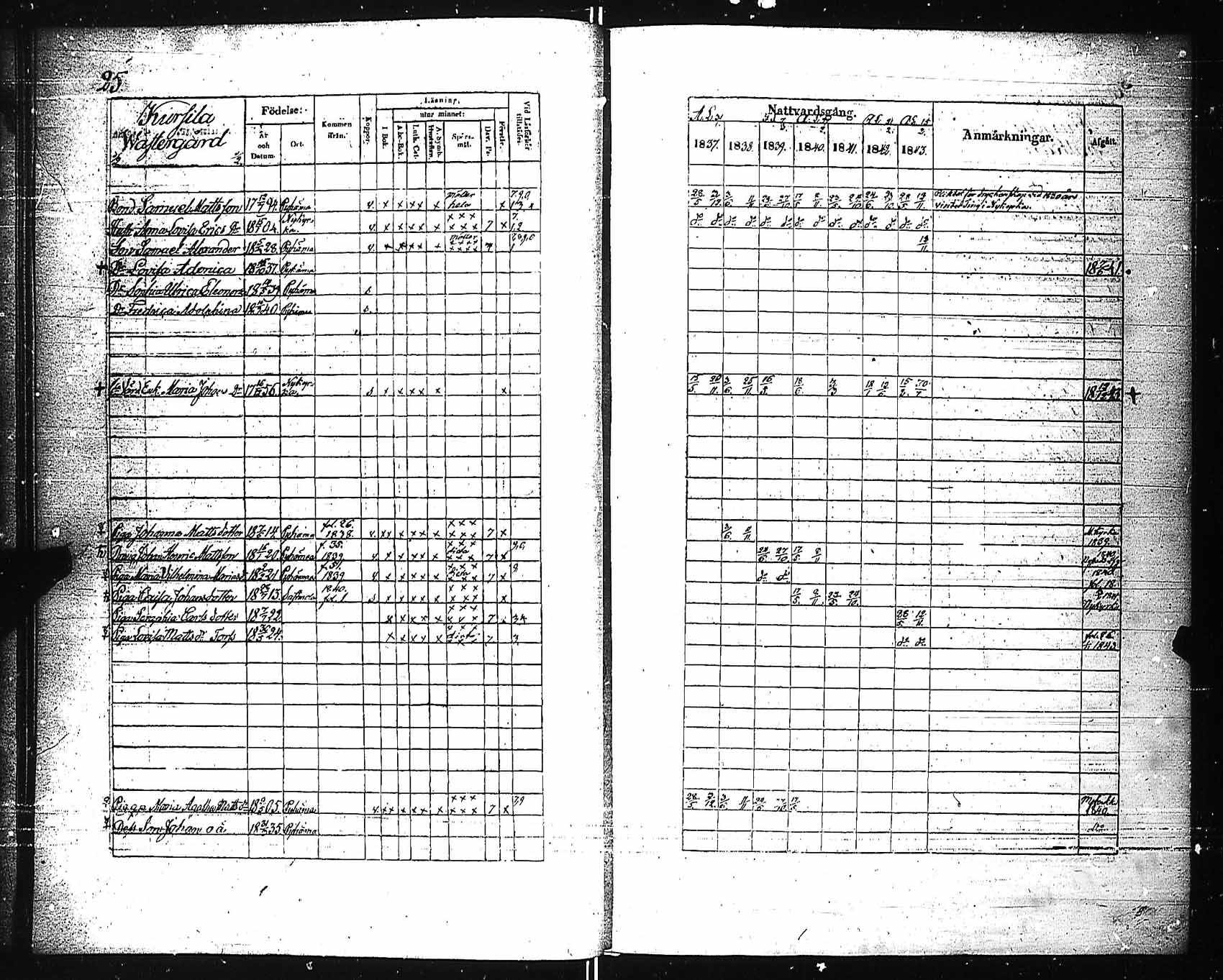 [ ../kirjat/Kirkonkirjat/pyhamaa/rippikirja_1837-1843_jk763/kuvat/29.jpg ]