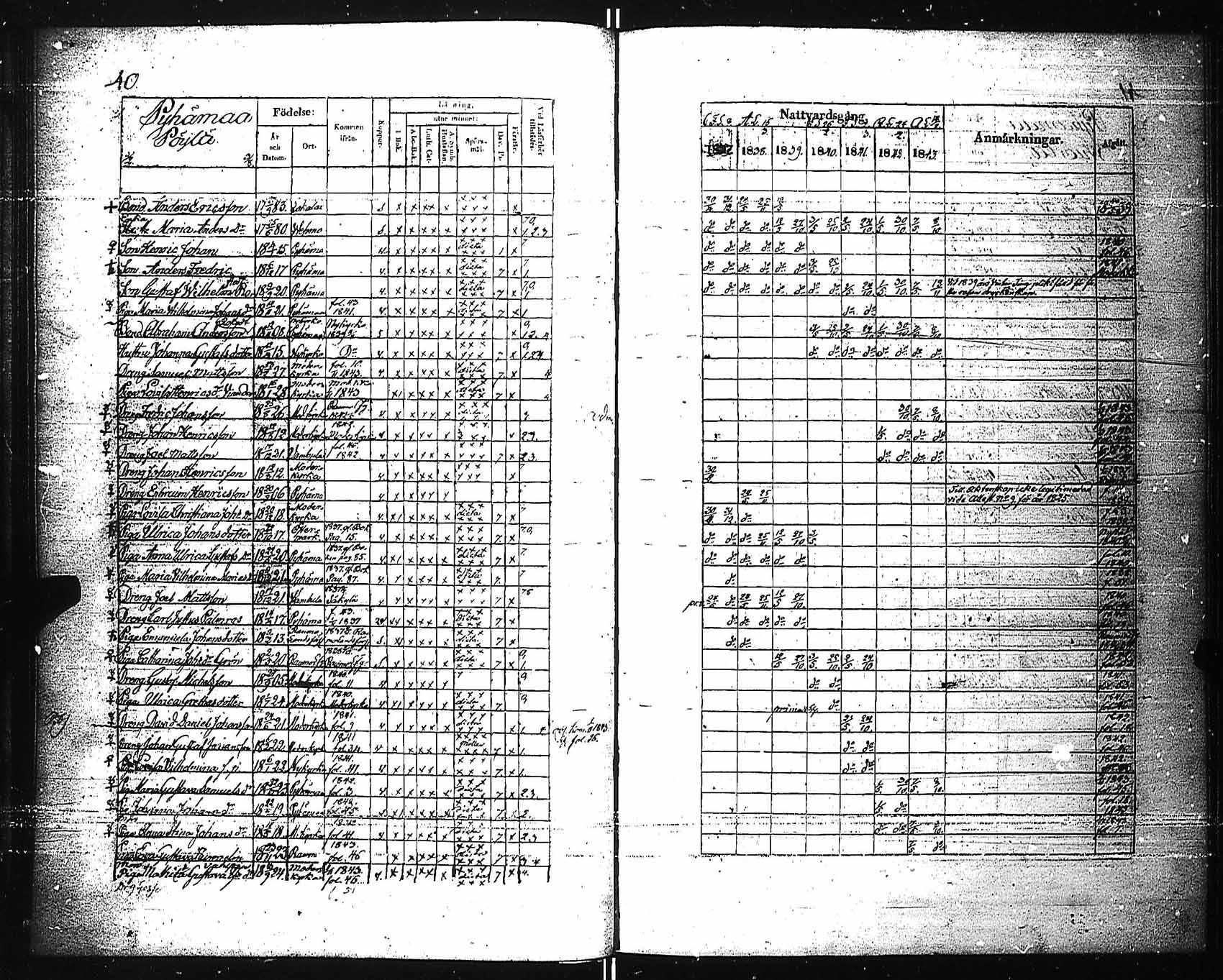 [ ../kirjat/Kirkonkirjat/pyhamaa/rippikirja_1837-1843_jk763/kuvat/44.jpg ]