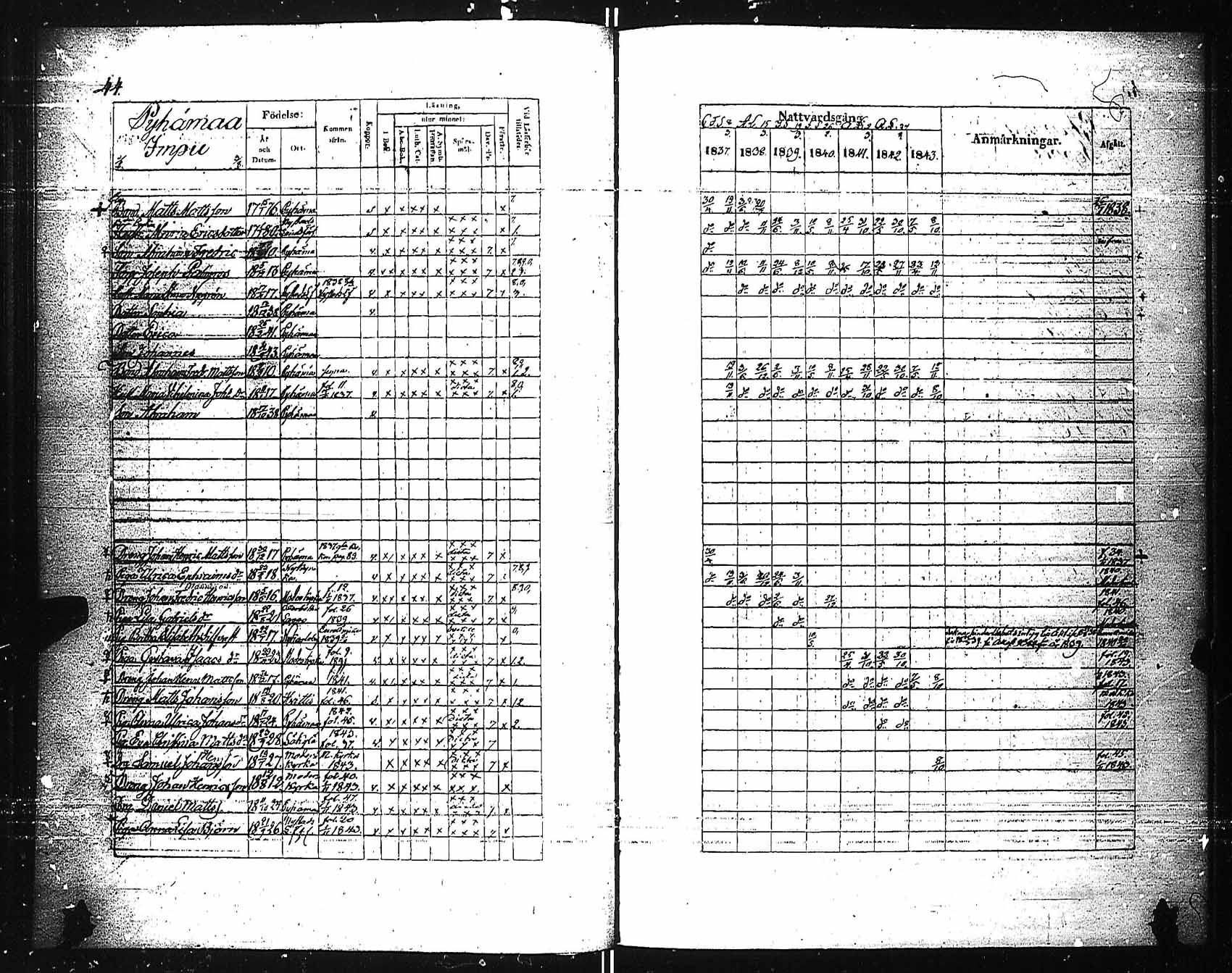 [ ../kirjat/Kirkonkirjat/pyhamaa/rippikirja_1837-1843_jk763/kuvat/51.jpg ]