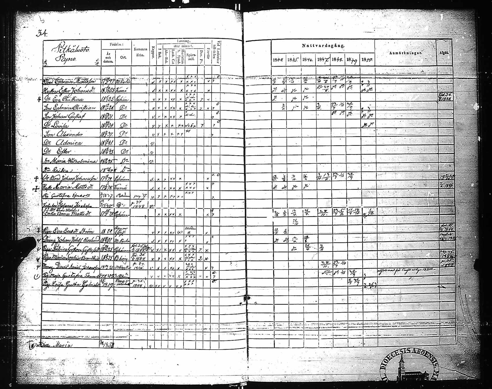 [ ../kirjat/Kirkonkirjat/pyhamaa/rippikirja_1844-1850_jk763/kuvat/37.jpg ]