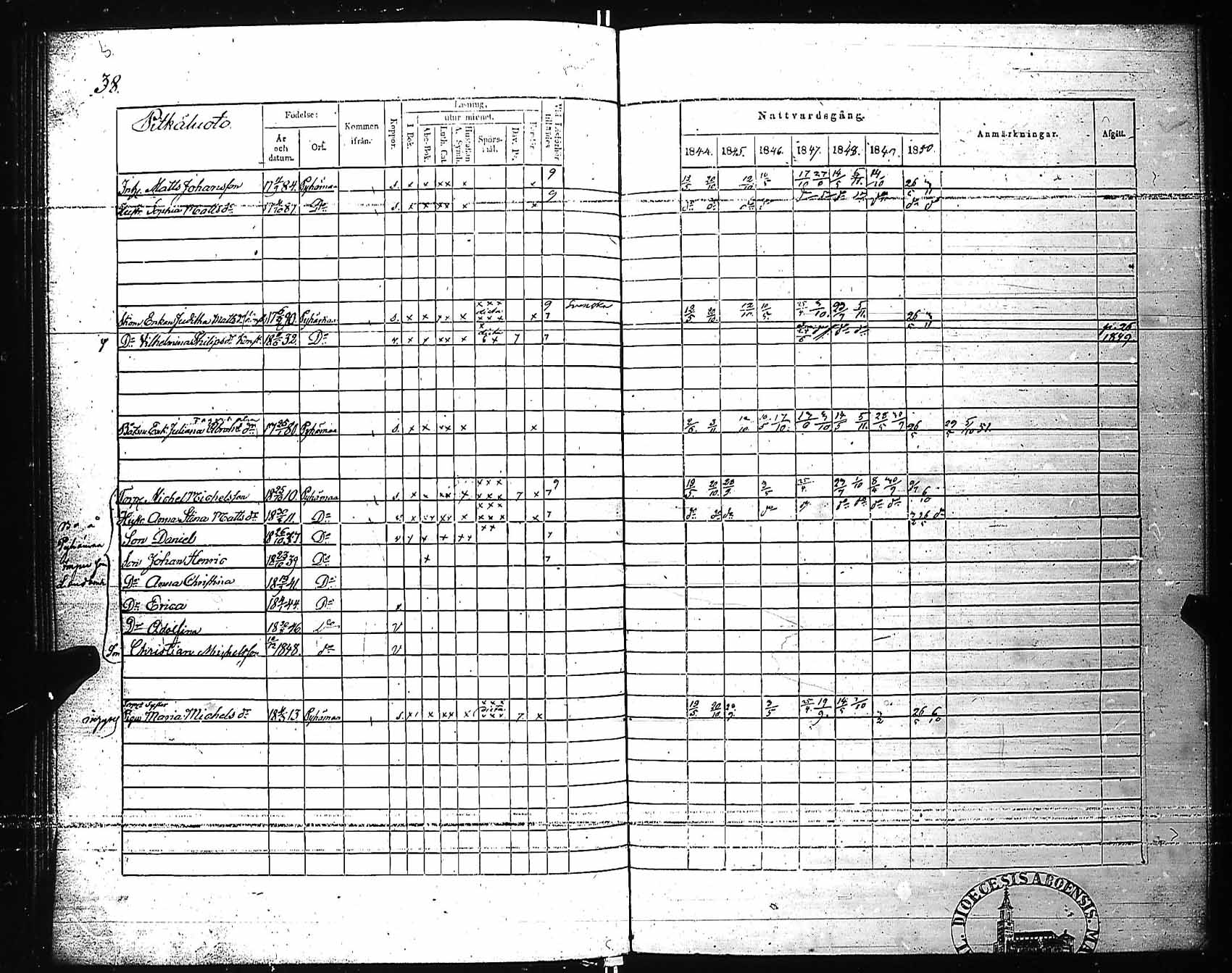 [ ../kirjat/Kirkonkirjat/pyhamaa/rippikirja_1844-1850_jk763/kuvat/41.jpg ]