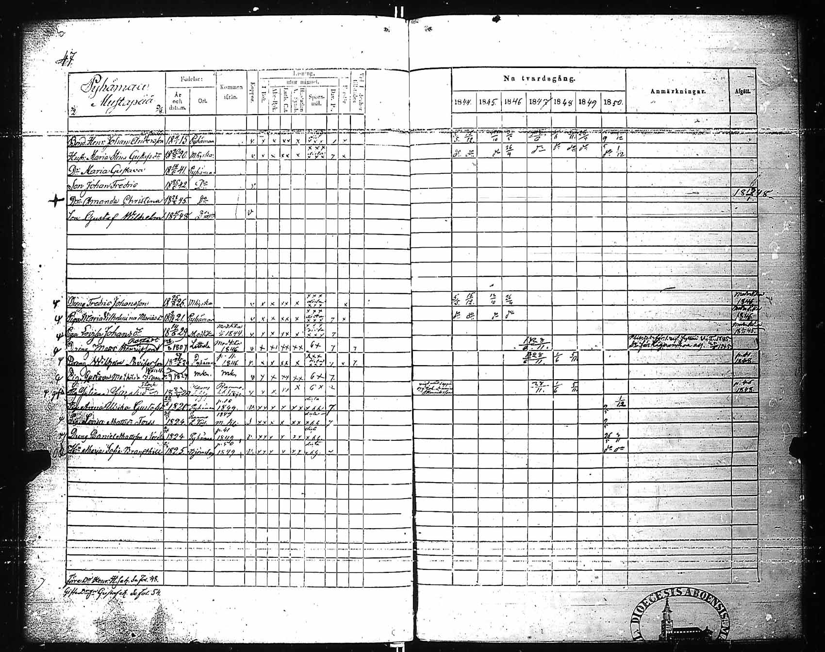 [ ../kirjat/Kirkonkirjat/pyhamaa/rippikirja_1844-1850_jk763/kuvat/50.jpg ]