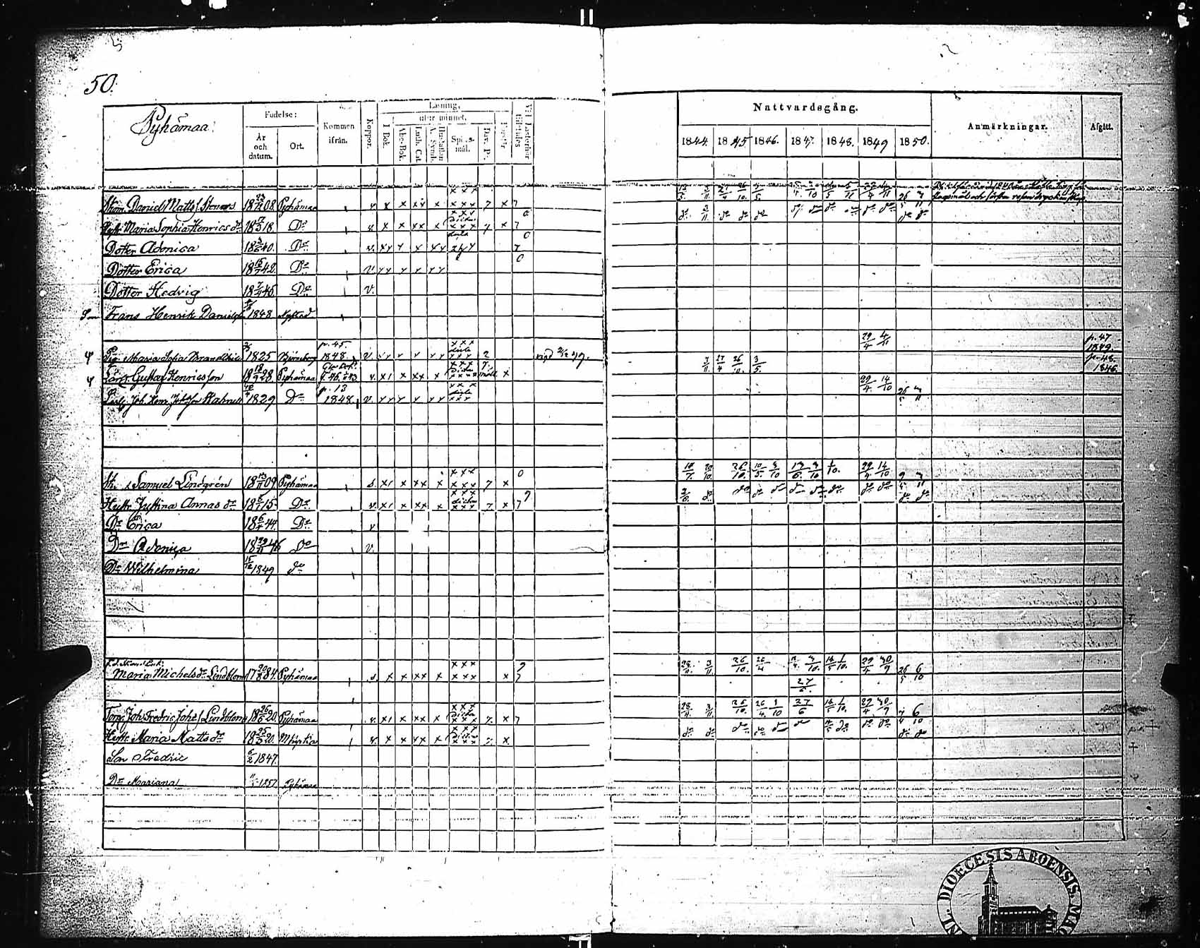 [ ../kirjat/Kirkonkirjat/pyhamaa/rippikirja_1844-1850_jk763/kuvat/53.jpg ]