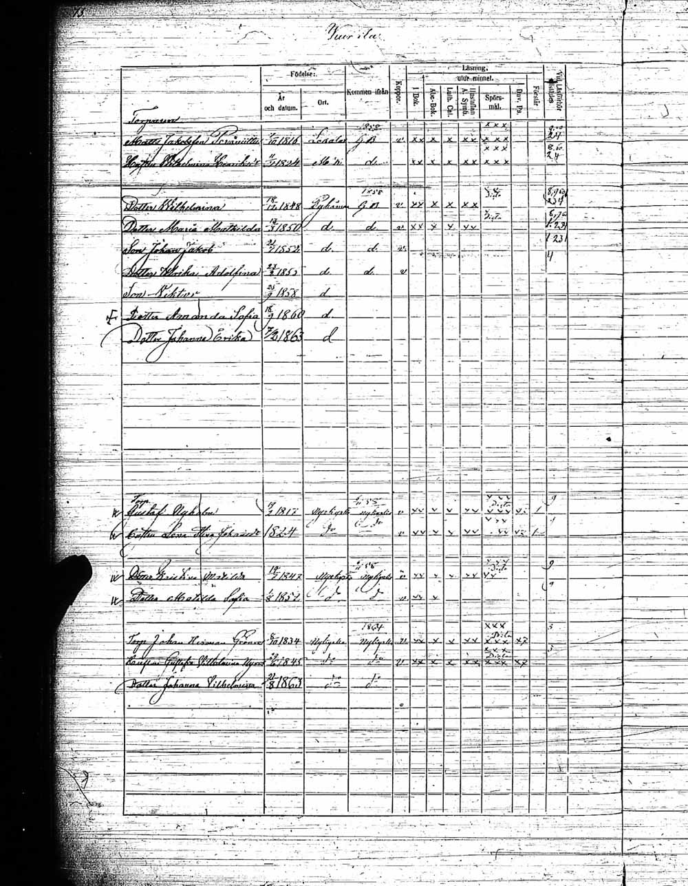 [ ../kirjat/Kirkonkirjat/pyhamaa/rippikirja_1858-1864_jk764/kuvat/11.jpg ]