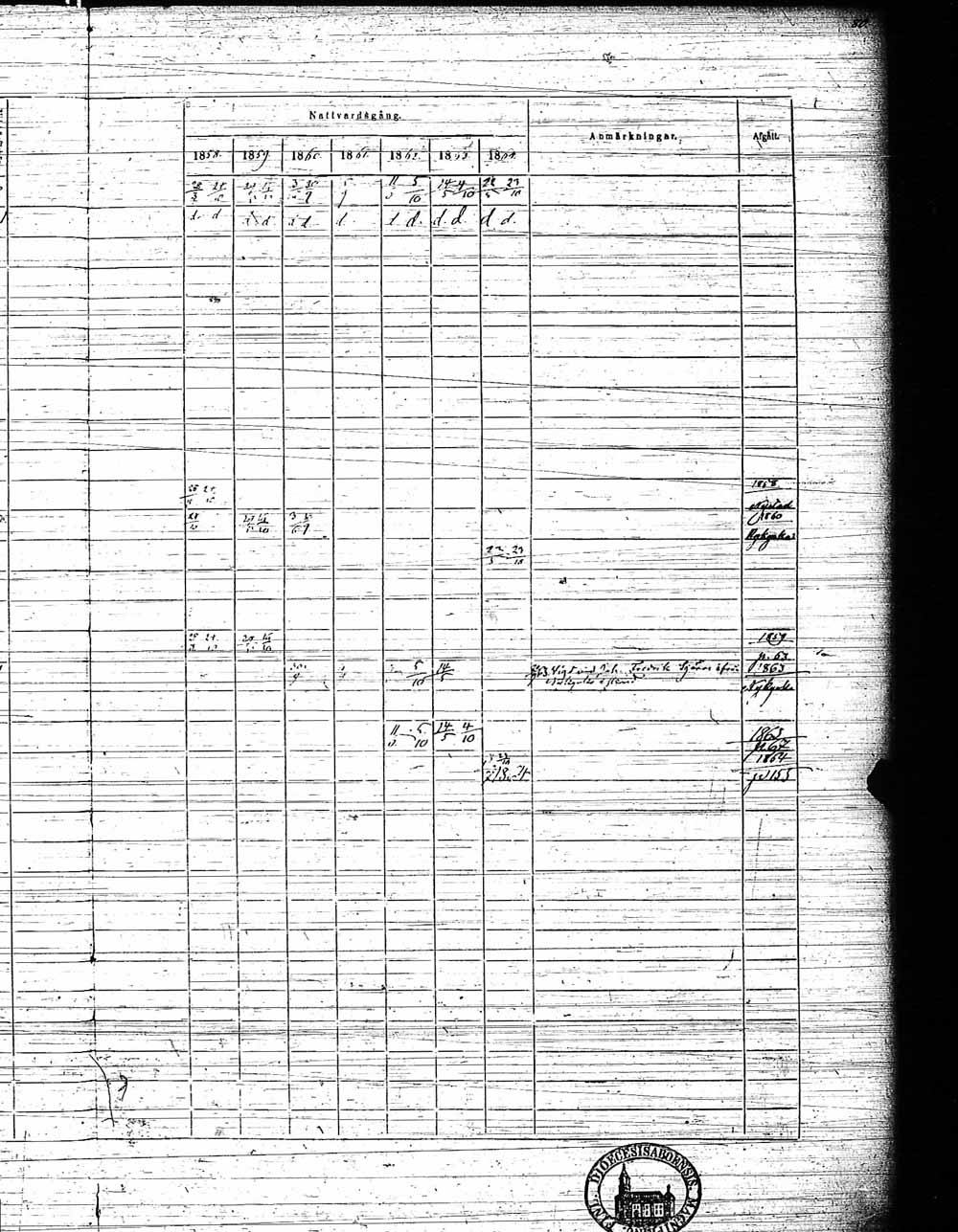 [ ../kirjat/Kirkonkirjat/pyhamaa/rippikirja_1858-1864_jk764/kuvat/18.jpg ]