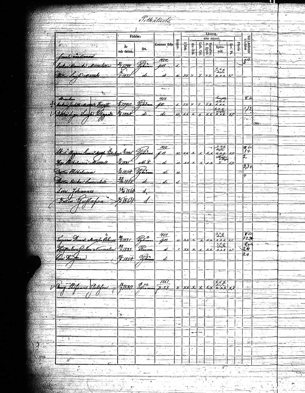 [ ../kirjat/Kirkonkirjat/pyhamaa/rippikirja_1858-1864_jk764/kuvat/23.jpg ]