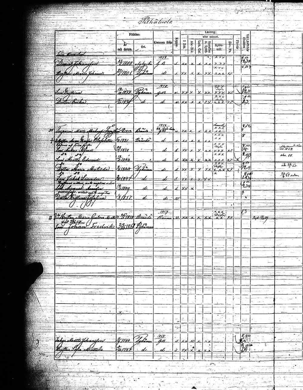 [ ../kirjat/Kirkonkirjat/pyhamaa/rippikirja_1858-1864_jk764/kuvat/29.jpg ]