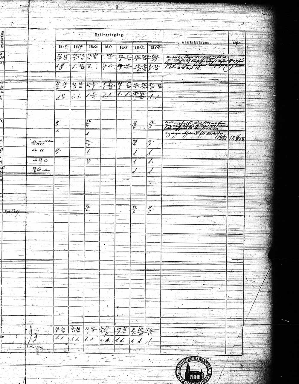 [ ../kirjat/Kirkonkirjat/pyhamaa/rippikirja_1858-1864_jk764/kuvat/30.jpg ]