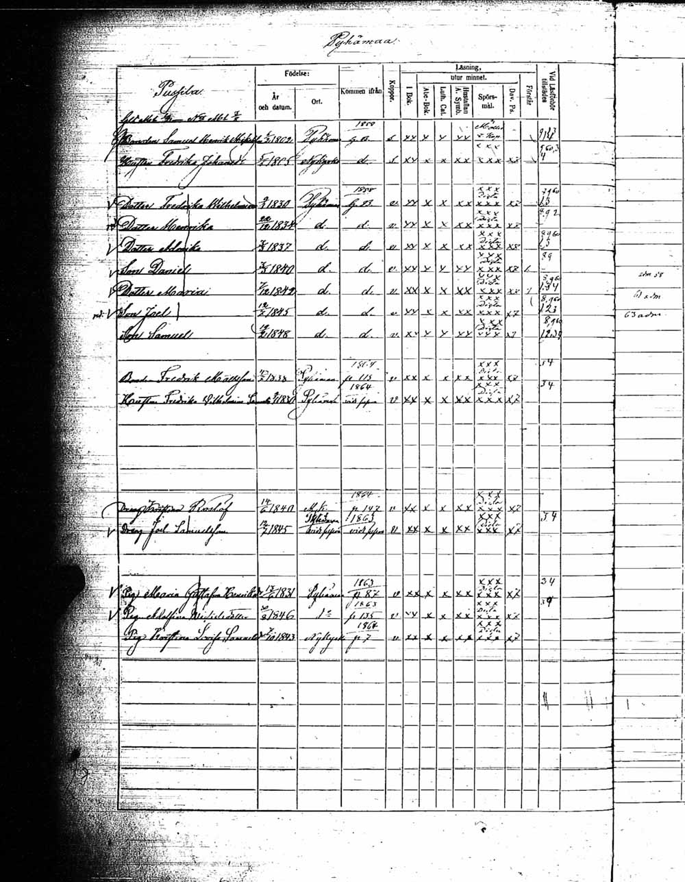 [ ../kirjat/Kirkonkirjat/pyhamaa/rippikirja_1858-1864_jk764/kuvat/53.jpg ]