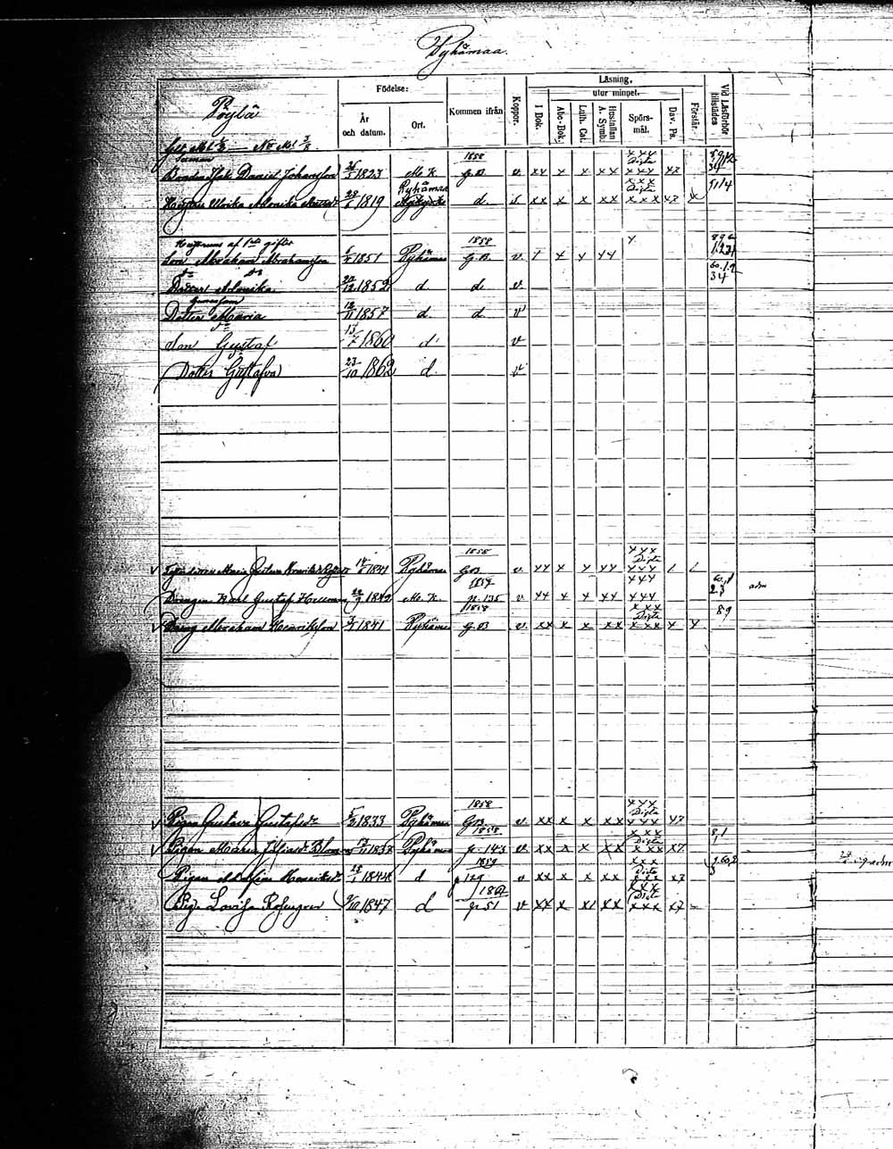 [ ../kirjat/Kirkonkirjat/pyhamaa/rippikirja_1858-1864_jk764/kuvat/57.jpg ]