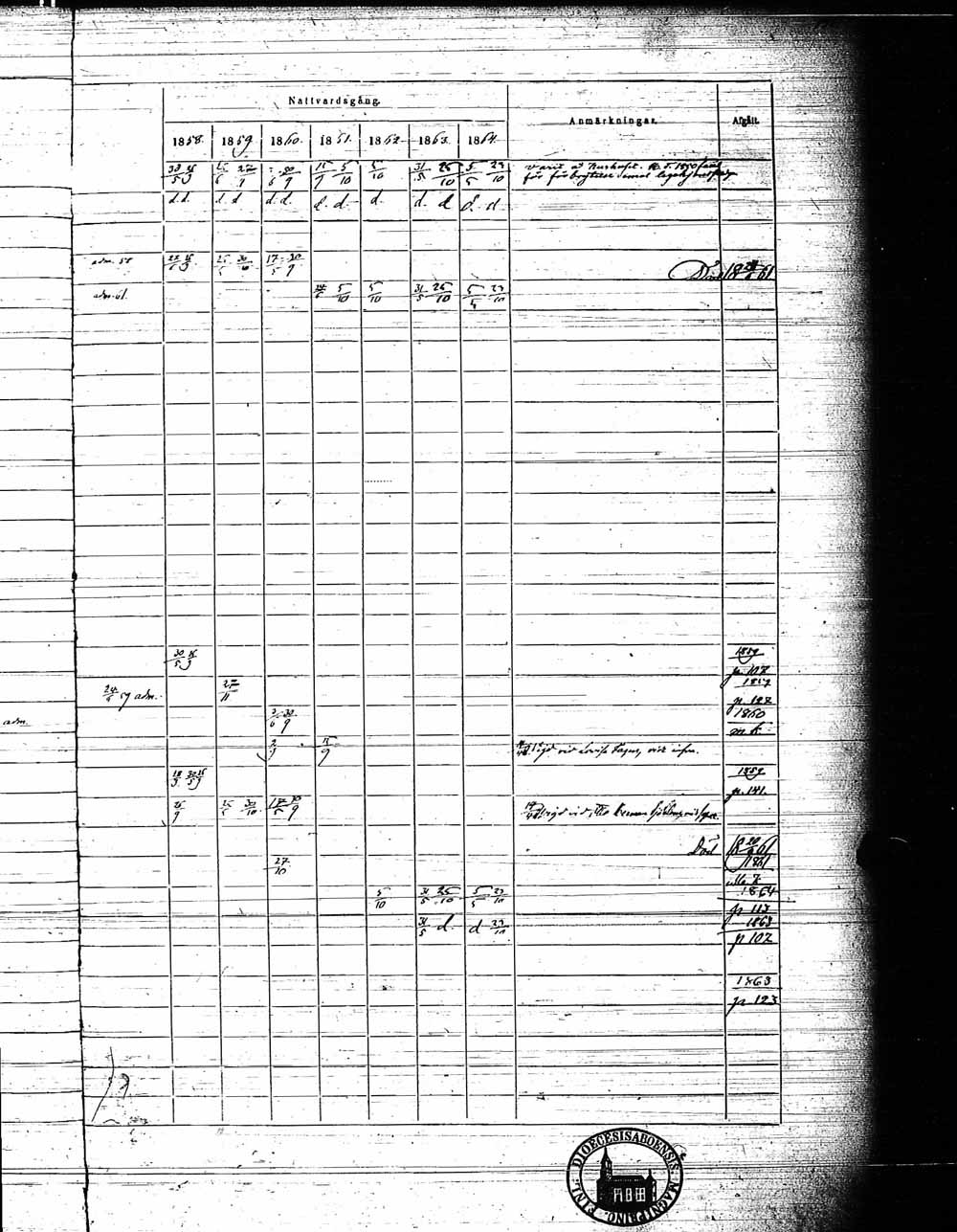 [ ../kirjat/Kirkonkirjat/pyhamaa/rippikirja_1858-1864_jk764/kuvat/66.jpg ]