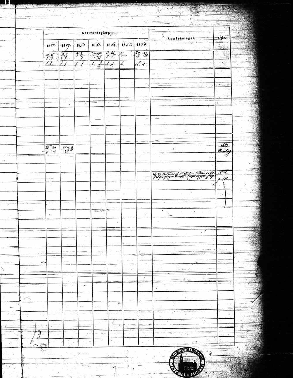 [ ../kirjat/Kirkonkirjat/pyhamaa/rippikirja_1858-1864_jk764/kuvat/68.jpg ]
