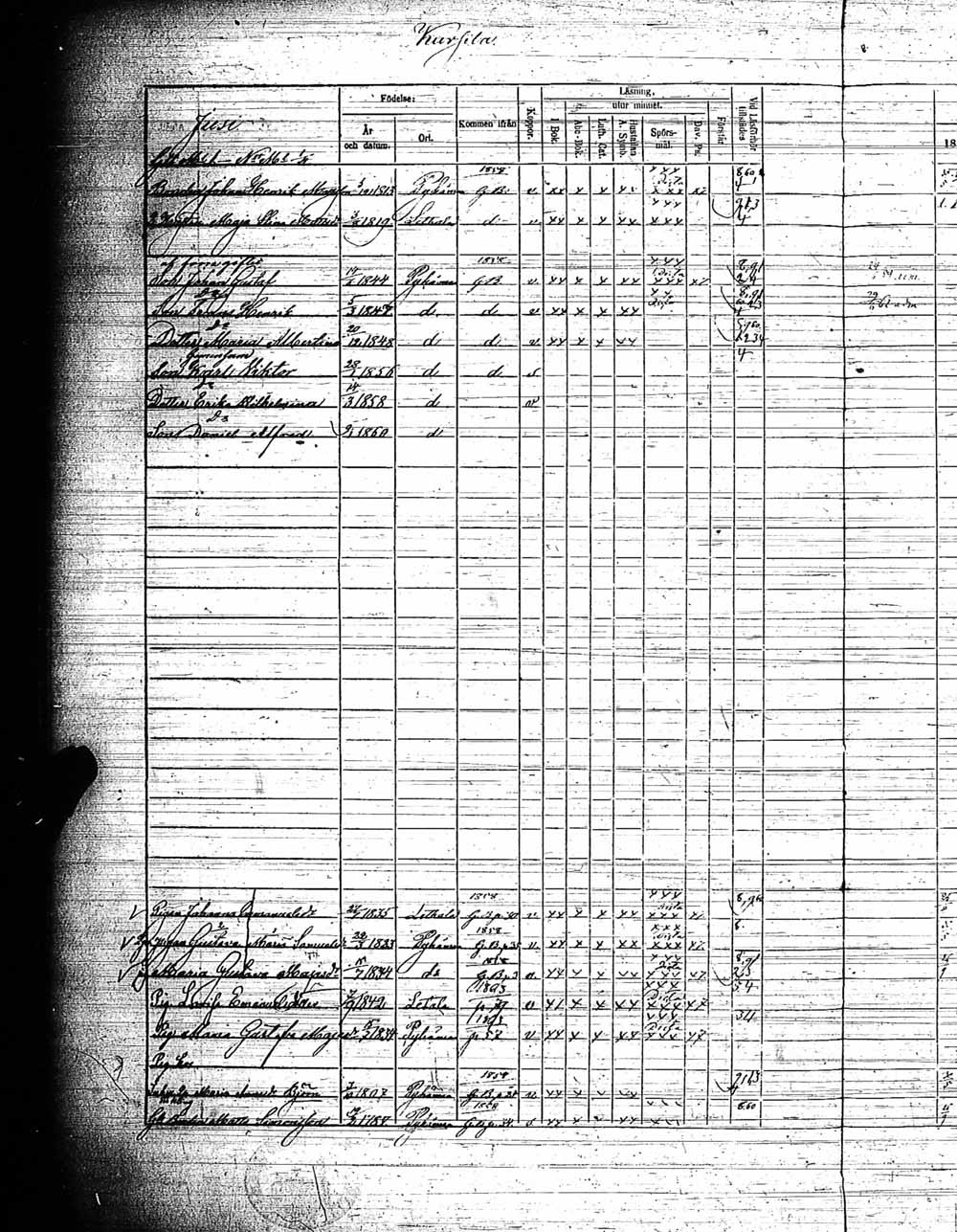 [ ../kirjat/Kirkonkirjat/pyhamaa/rippikirja_1858-1864_jk764/kuvat/7.jpg ]