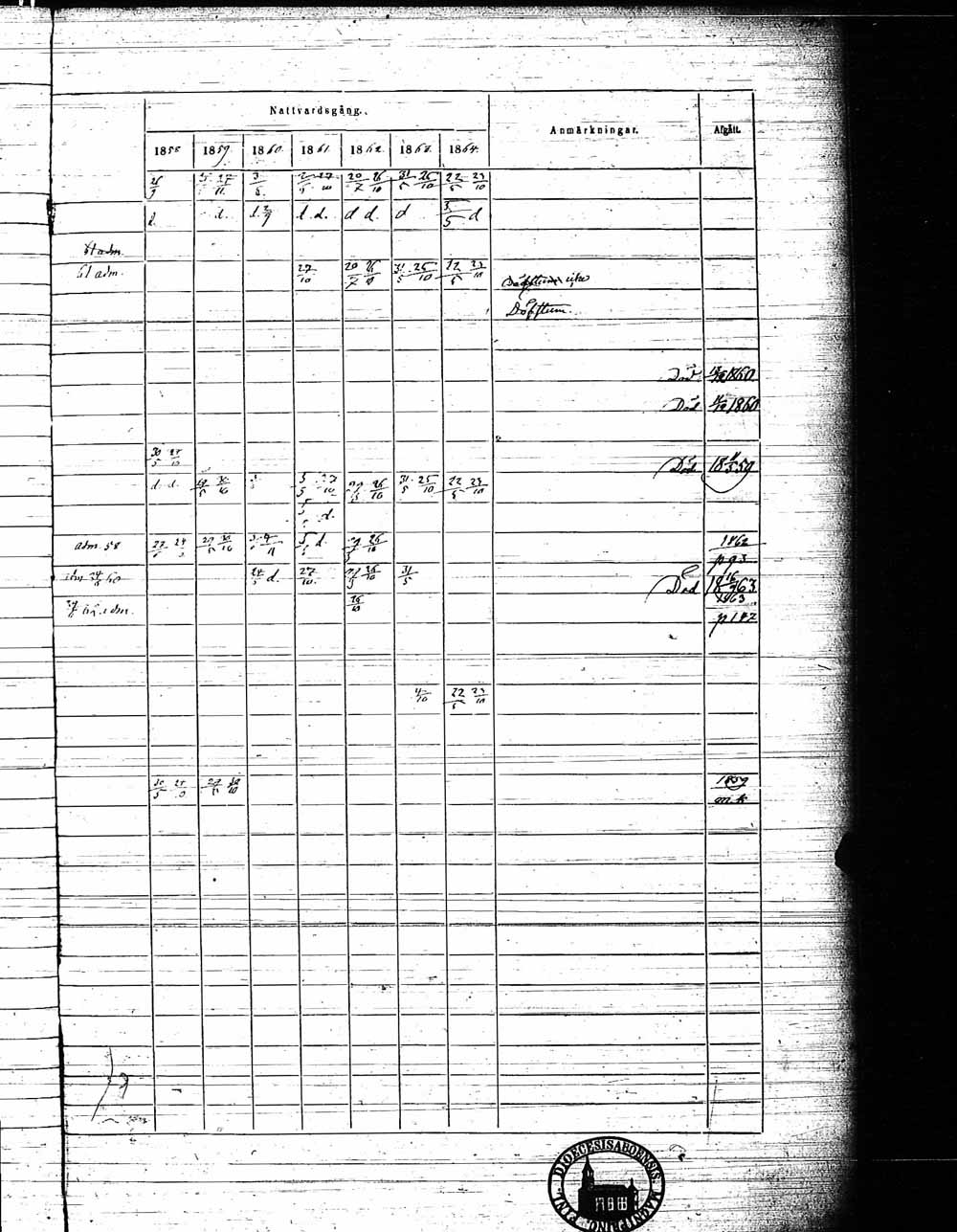 [ ../kirjat/Kirkonkirjat/pyhamaa/rippikirja_1858-1864_jk764/kuvat/70.jpg ]