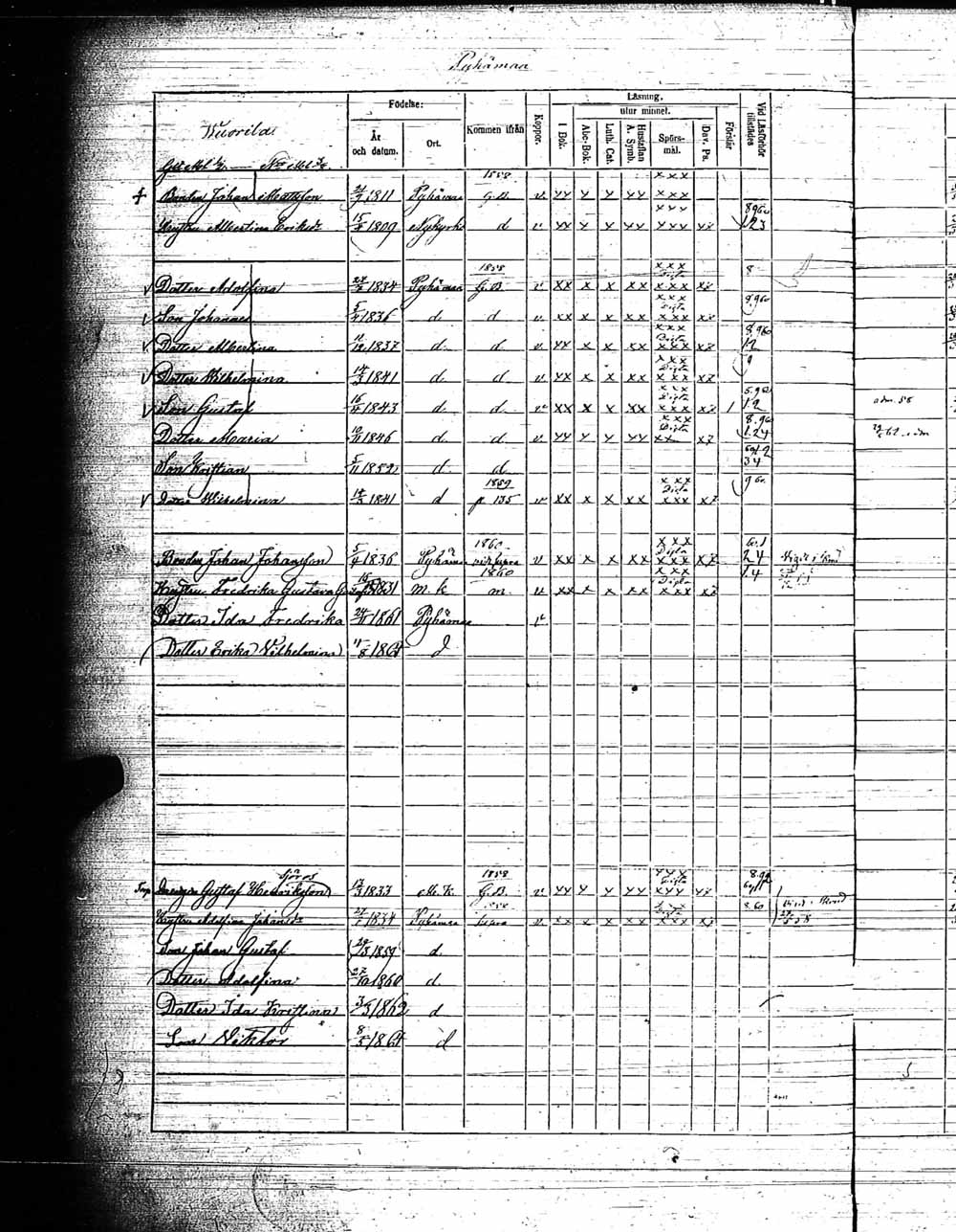 [ ../kirjat/Kirkonkirjat/pyhamaa/rippikirja_1858-1864_jk764/kuvat/71.jpg ]