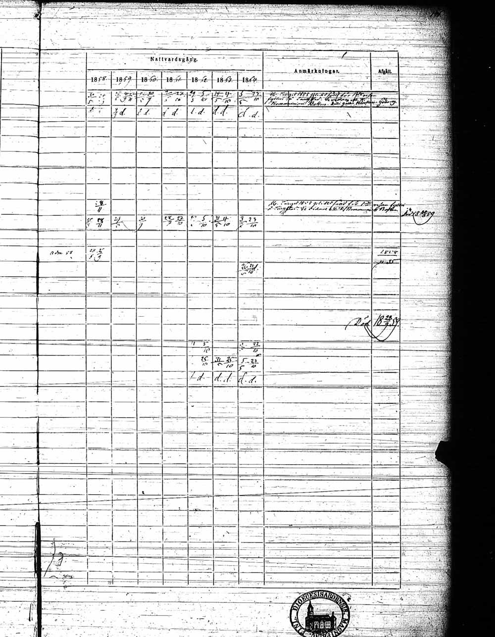 [ ../kirjat/Kirkonkirjat/pyhamaa/rippikirja_1858-1864_jk764/kuvat/76.jpg ]