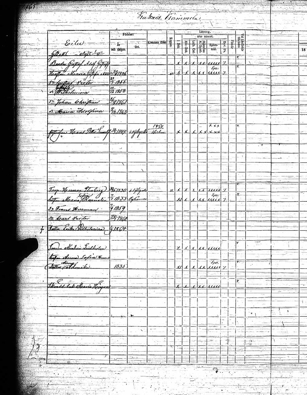 [ ../kirjat/Kirkonkirjat/pyhamaa/rippikirja_1858-1864_jk764/kuvat/93.jpg ]
