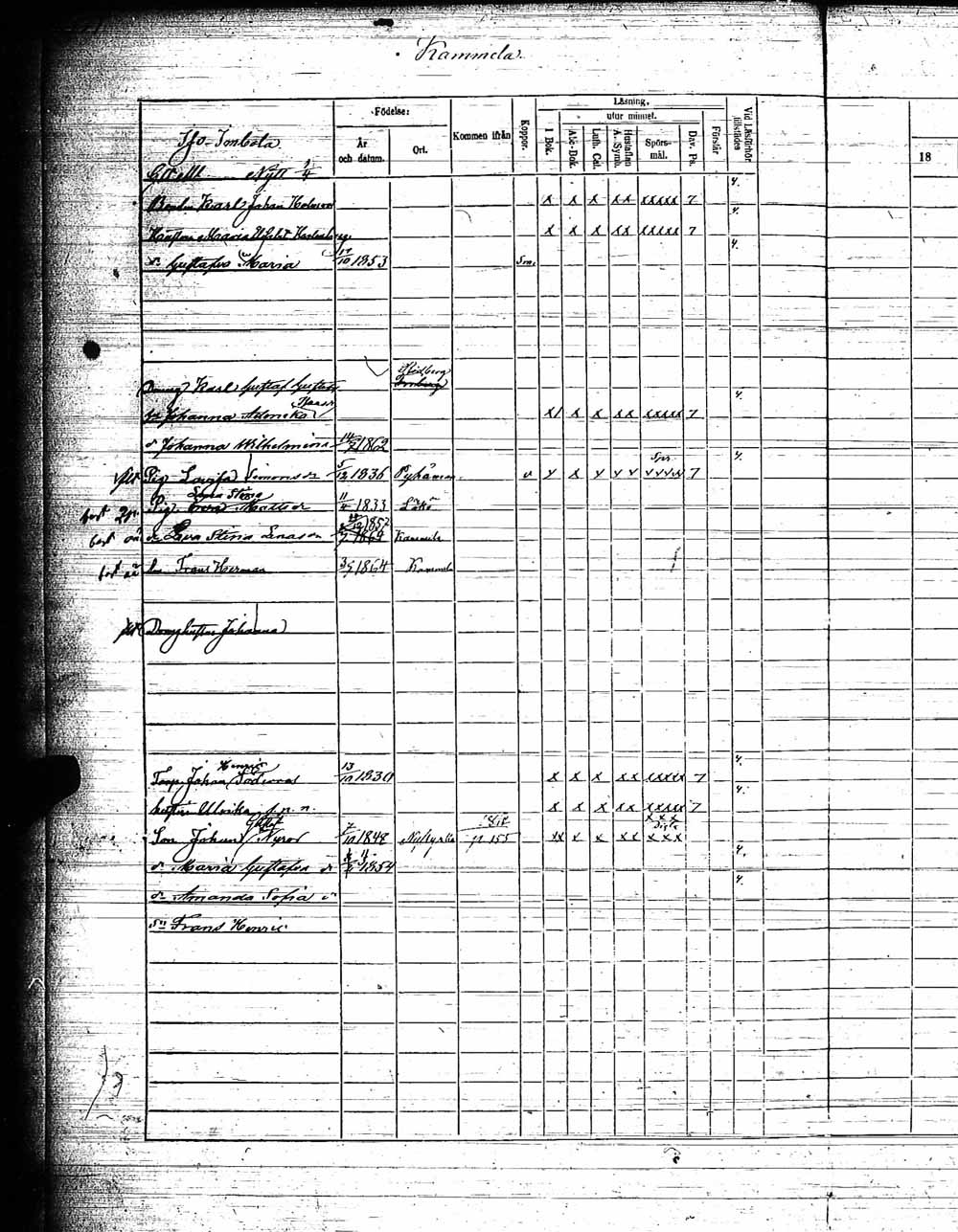 [ ../kirjat/Kirkonkirjat/pyhamaa/rippikirja_1858-1864_jk764/kuvat/99.jpg ]