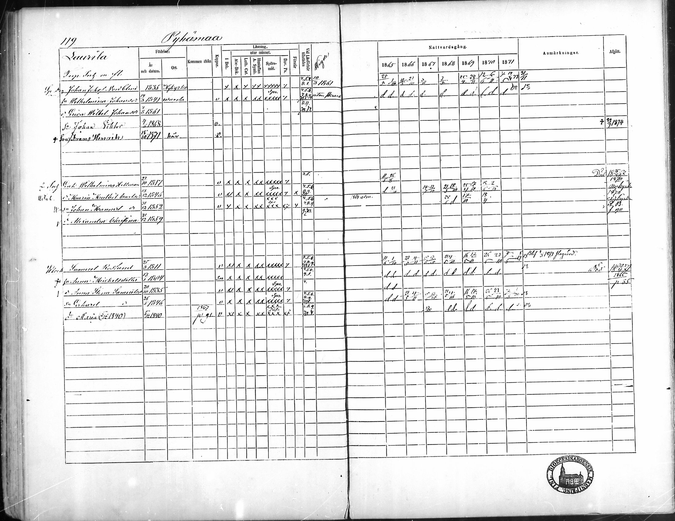 [ ../kirjat/Kirkonkirjat/pyhamaa/rippikirja_1865-1871_mko1-4/kuvat/101.jpg ]