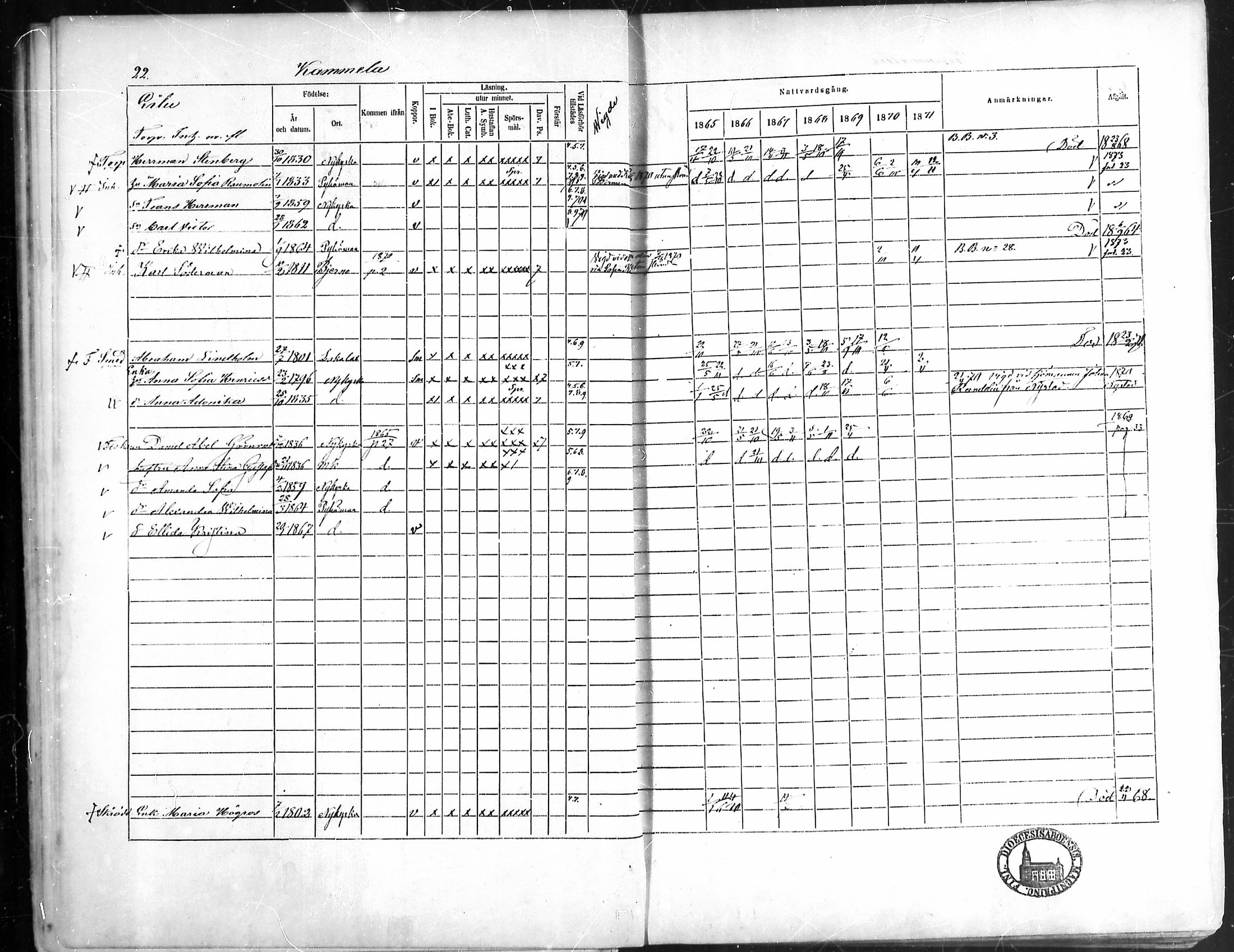 [ ../kirjat/Kirkonkirjat/pyhamaa/rippikirja_1865-1871_mko1-4/kuvat/17.jpg ]