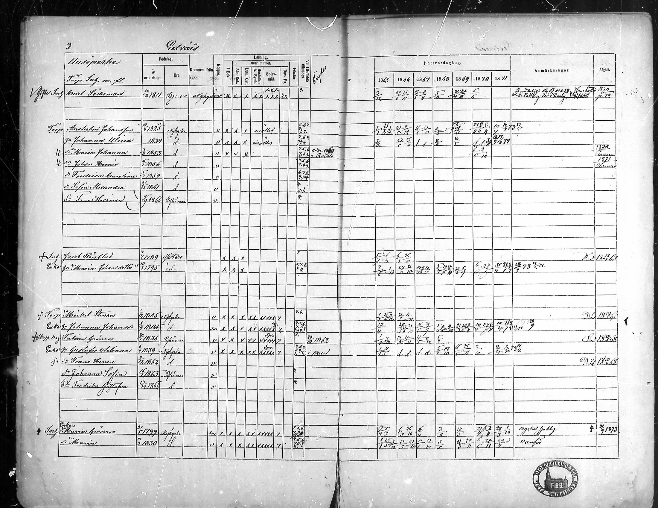 [ ../kirjat/Kirkonkirjat/pyhamaa/rippikirja_1865-1871_mko1-4/kuvat/2.jpg ]