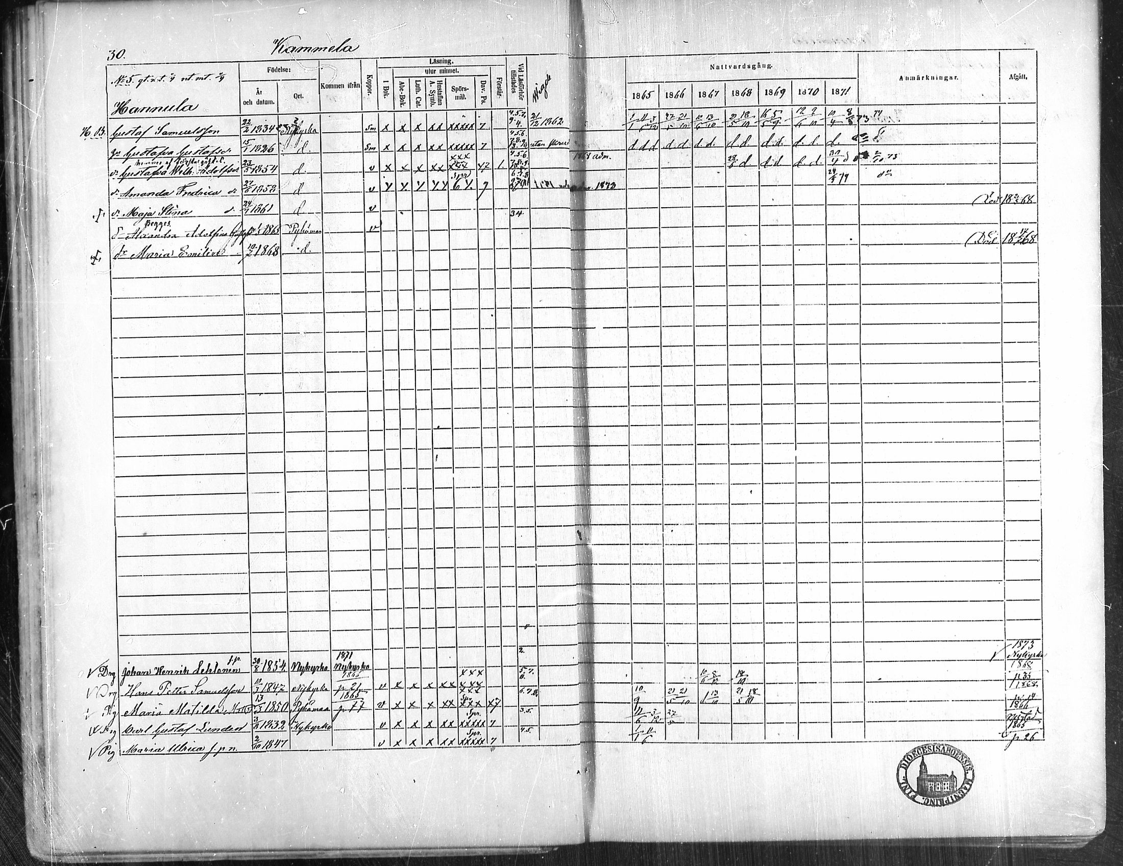 [ ../kirjat/Kirkonkirjat/pyhamaa/rippikirja_1865-1871_mko1-4/kuvat/25.jpg ]
