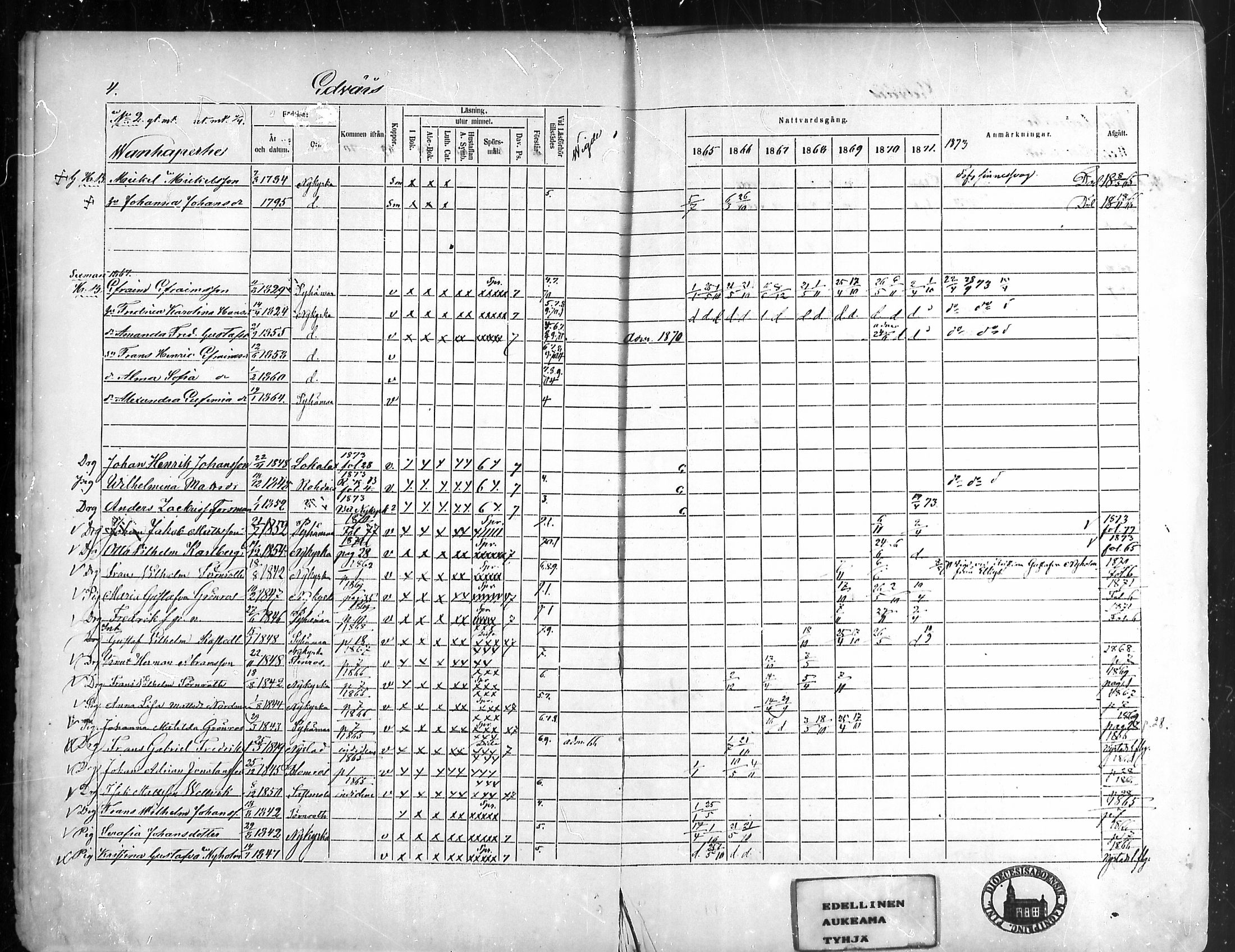 [ ../kirjat/Kirkonkirjat/pyhamaa/rippikirja_1865-1871_mko1-4/kuvat/3.jpg ]