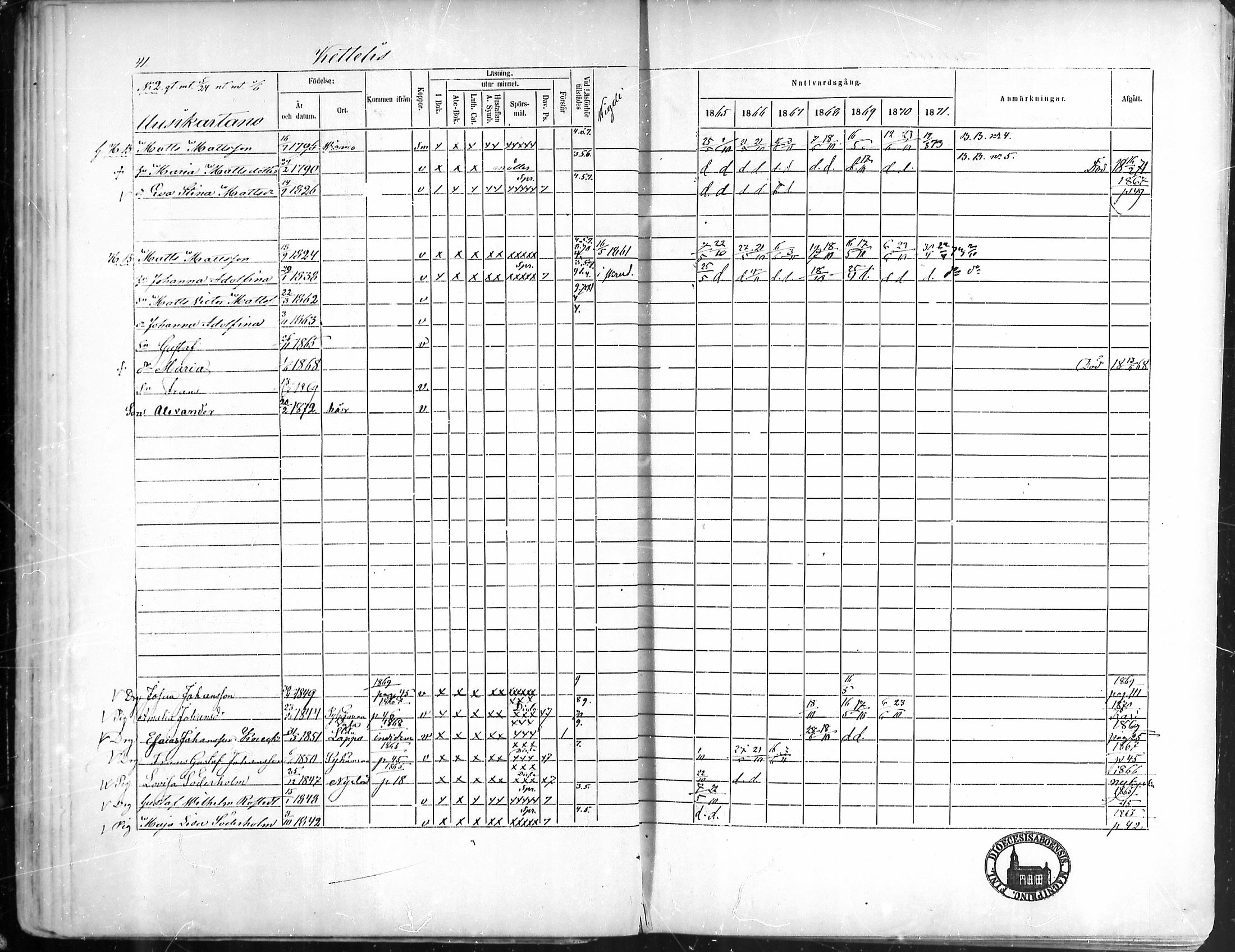 [ ../kirjat/Kirkonkirjat/pyhamaa/rippikirja_1865-1871_mko1-4/kuvat/36.jpg ]