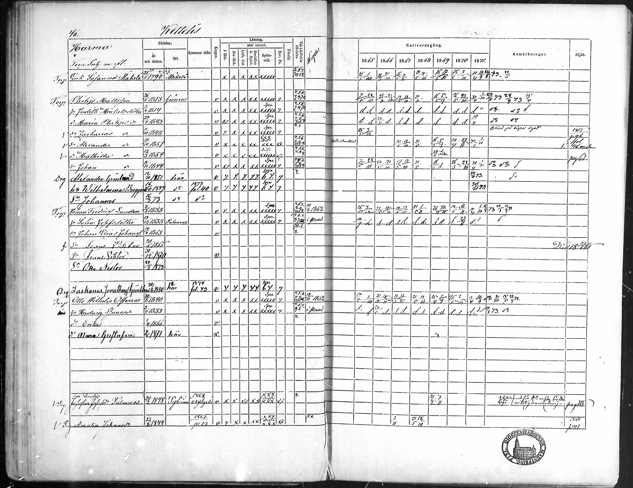 [ ../kirjat/Kirkonkirjat/pyhamaa/rippikirja_1865-1871_mko1-4/kuvat/41.jpg ]