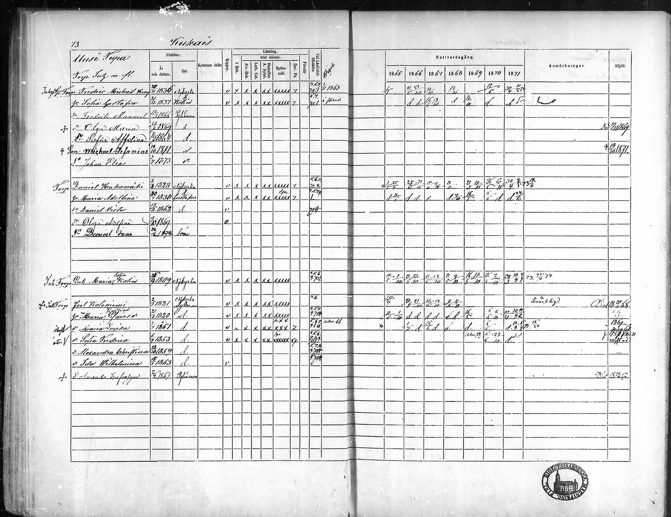 [ ../kirjat/Kirkonkirjat/pyhamaa/rippikirja_1865-1871_mko1-4/kuvat/63.jpg ]