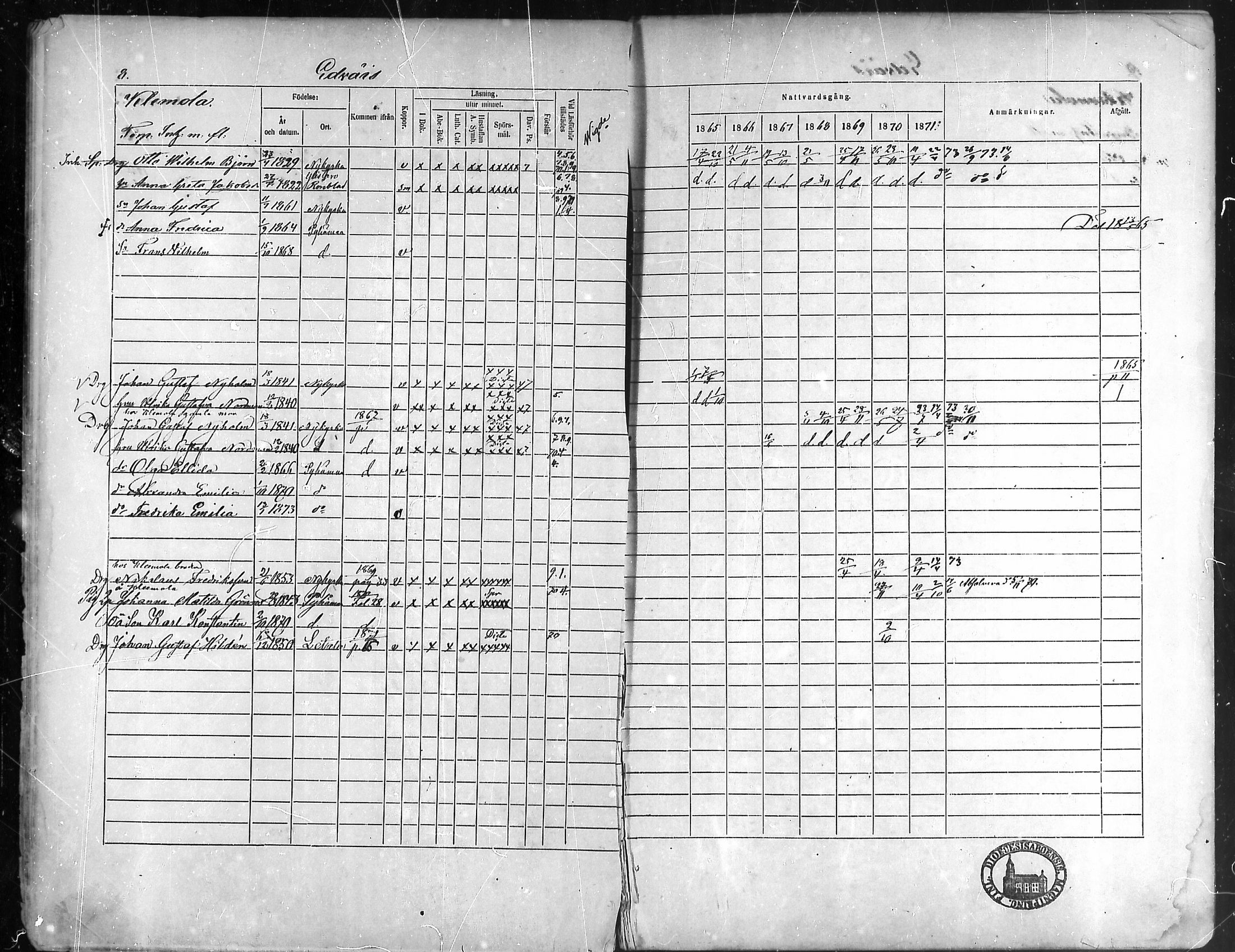 [ ../kirjat/Kirkonkirjat/pyhamaa/rippikirja_1865-1871_mko1-4/kuvat/7.jpg ]