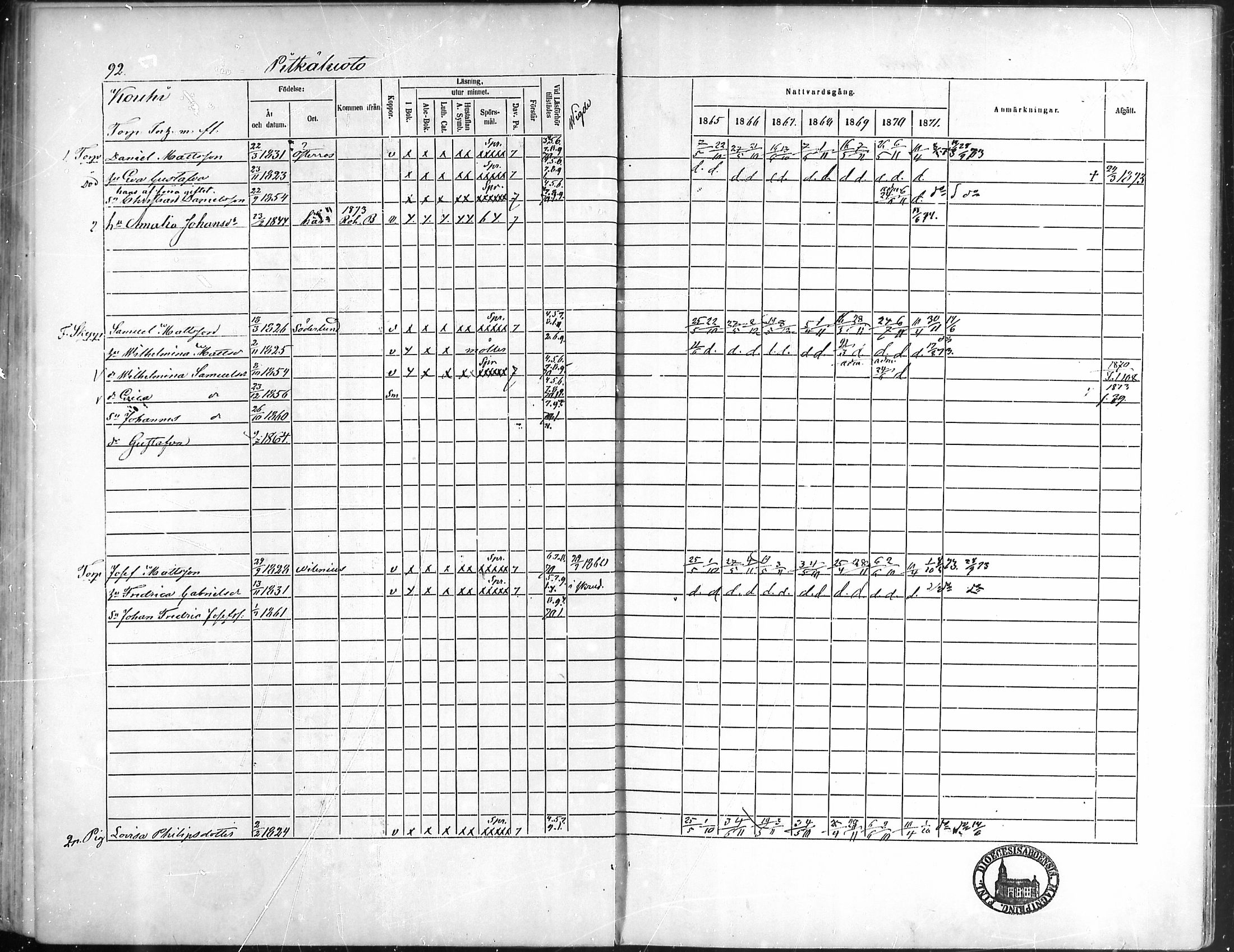 [ ../kirjat/Kirkonkirjat/pyhamaa/rippikirja_1865-1871_mko1-4/kuvat/78.jpg ]