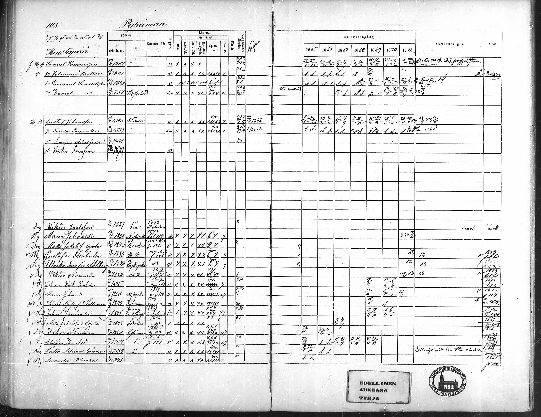 [ ../kirjat/Kirkonkirjat/pyhamaa/rippikirja_1865-1871_mko1-4/kuvat/88.jpg ]